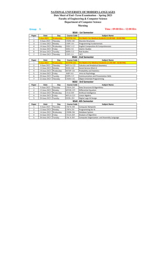 Group: A Time : 09:00 Hrs - 12:00 Hrs
NATIONAL UNIVERSITY OF MODERN LANGUAGES
Date Sheet of End -Term Examination - Spring 2023
Faculty of Engineering & Computer Science
Morning
Department of Computer Science
Paper Date Day Course Code Subject Name
1 7-Jun-2023 Wednesday MTPM-161 Pre Math-I for Medical Students (11:00 AM - 02:00 PM)
2 8-June-2023 Thursday CSDS-144 Discrete Structures
3 12-June-2023 Monday CSPF-141 Programming Fundamentals
4 14-June-2023 Wednesday ESEC-112 English Composition & Comprehension
5 16-June-2023 Friday SSIS-114 Islamic Studies
6 20-June-2023 Tuesday SSPS-113 Pak Studies
7 22-June-2023 Thursday CSIT-111 IICT
Paper Date Day Course Code Subject Name
1 7-Jun-2023 Wednesday MTPM-162 Pre Math-II for Medical Students (11:00 AM - 02:00 PM)
2 8-June-2023 Thursday MTCA-122 Calculus and Analytical Geometry
3 12-June-2023 Monday SSSS-164 Social Service (Elect-I)
4 14-June-2023 Wednesday MTSP-126 Probability and Statistics
5 16-June-2023 Friday SSIP-163 Intro to Psychology
6 20-June-2023 Tuesday ESPS-115 Communication and Presentation Skills
7 22-June-2023 Thursday CSOO-142 Object Oriented Programming
Paper Date Day Course Code Subject Name
1 8-June-2023 Thursday CSDA-243 Data Structures & Algorithms
2 12-June-2023 Monday MTDE-225 Differential Equation
3 14-June-2023 Wednesday CSAI-204 Artificial Intelligence
4 16-June-2023 Friday MTLA-223 Linear Algebra
5 20-June-2023 Tuesday EEDL-201 Digital Logic & Design
Paper Date Day Course Code Subject Name
1 8-June-2023 Thursday CSCN-248 Computer Networks
2 12-June-2023 Monday CSPA-241 Programming for AI
3 14-June-2023 Wednesday CSDB-246 Database System
4 16-June-2023 Friday CSAA-205 Analysis of Algorithm
5 20-June-2023 Tuesday CSCA-203 Computer Organization and Assembly Language
BSAI -4th Semester
BSAI - 1st Semester
BSAI - 2nd Semester
BSAI - 3rd Semester
 