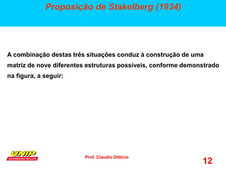 Prof. Claudio Ditticio
12
Proposição de Stakelberg (1934)
A combinação destas três situações conduz à construção de uma
matriz de nove diferentes estruturas possíveis, conforme demonstrado
na figura, a seguir:
 
