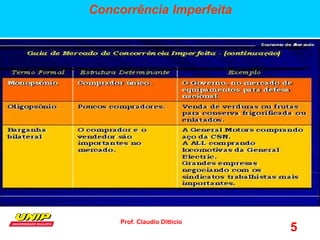 Prof. Claudio Ditticio
5
Concorrência Imperfeita
 