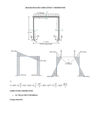 DIAGRAMAS DE CORTANTES Y MOMENTOS
CORTANTES MOMENTOS
• II. VIGAS SECUNDARIAS:
Cargas muertas:
 