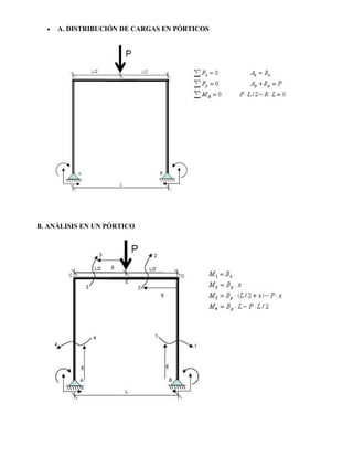 • A. DISTRIBUCIÓN DE CARGAS EN PÓRTICOS
B. ANÁLISIS EN UN PÓRTICO
 