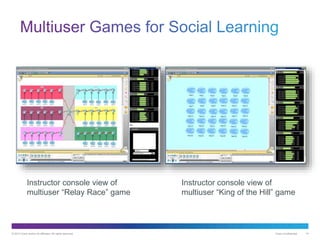 © 2013 Cisco and/or its affiliates. All rights reserved. Cisco Confidential 14
Instructor console view of
multiuser “King of the Hill” game
Instructor console view of
multiuser “Relay Race” game
 