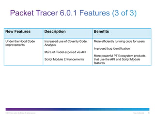 © 2013 Cisco and/or its affiliates. All rights reserved. Cisco Confidential 22
New Features Description Benefits
Under the Hood Code
Improvements
Increased use of Coverity Code
Analysis
More of model exposed via API
Script Module Enhancements
More efficiently running code for users
Improved bug identification
More powerful PT Ecosystem products
that use the API and Script Module
features
 