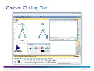 © 2013 Cisco and/or its affiliates. All rights reserved. Cisco Confidential 25
 