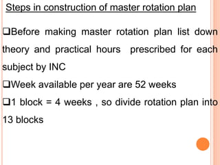 Steps in construction of master rotation plan
Before making master rotation plan list down
theory and practical hours prescribed for each
subject by INC
Week available per year are 52 weeks
1 block = 4 weeks , so divide rotation plan into
13 blocks
 