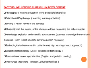 FACTORS INFLUENCING CURRICULUM DEVELOPMENT
Philosophy of nursing education (bring behavioral changes)
Educational Psychology ( teaching learning activities)
Society ( health needs of the society)
Student (meet the needs of the students without neglecting the patient rights)
Knowledge explosion and scientific advancement (possess knowledge from various
discipline , learn recent scientific advancement r/t nsg care )
Technological advancement in patient care ( high tech high touch approach)
Educational technology (Use of educational technology )
Transnational career opportunities (English and geriatric nursing)
 Resources ( teachers , textbook , physical facilities )
 
