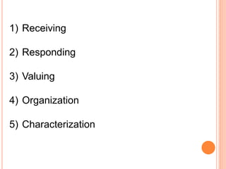1) Receiving
2) Responding
3) Valuing
4) Organization
5) Characterization
 