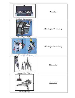 Hot Plate Bearing Heater
Mounting
Thread Hydraulic Nut
Mounting and Dismounting
Air-driven hydraulic pumps
Mounting and Dismounting
Standard Jaw Pullers
Dismounting
Induction Heaters
Dismounting
 