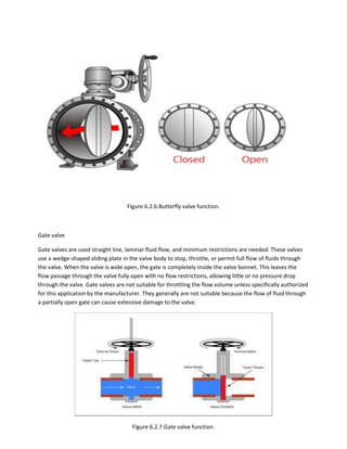 Figure 6.2.6.Butterfly valve function.
Gate valve
Gate valves are used straight line, laminar fluid flow, and minimum restrictions are needed. These valves
use a wedge-shaped sliding plate in the valve body to stop, throttle, or permit full flow of fluids through
the valve. When the valve is wide open, the gate is completely inside the valve bonnet. This leaves the
flow passage through the valve fully open with no flow restrictions, allowing little or no pressure drop
through the valve. Gate valves are not suitable for throttling the flow volume unless specifically authorized
for this application by the manufacturer. They generally are not suitable because the flow of fluid through
a partially open gate can cause extensive damage to the valve.
Figure 6.2.7.Gate valve function.
 