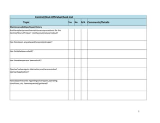Control/Shut-OffValveCheck List
Topic Yes No N/A Comments/Details
Maintenance&MajorRepairHistory
Arethereplantpreventivemaintenanceprocedures for the
Control/Shut-off Valve? Aretheyroutinelycarriedout?
Has therebeen anyvalveand/orpenstockrepair?
Has theValvebeenrebuilt?
Has thevalveoperator beenrebuilt?
Ifpartsof valverequire lubrication,arethererecordsof
lubricantapplication?
Haveallplantrecords regardingvalverepairs,operating
conditions, etc. beenrequested/gathered?
5
 
