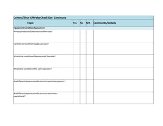 Control/Shut-OffValveCheck List- Continued
Topic Yes No N/A Comments/Details
Equipment ConditionAssessment
Whatisconditionof theexteriorofthevalve?
CantheinterioroftheValvebeaccessed?
Whatisthe conditionoftheinteriorof thevalve?
Whatisthe conditionofthe valveoperator?
Aredifferentialpressureindicatorsortransmitterspresent?
Aredifferentialpressureindicatorsortransmitters
operational?
 