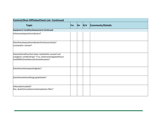 Control/Shut-OffValveCheck List- Continued
Topic Yes No N/A Comments/Details
Equipment ConditionAssessment-Continued
Isthereavalvepositionindicator?
Doesthevalvepositionindicatorfunctioncorrectly?
Localand/or remote?
Havevalvemalfunctions been notedasthe causeof unit
outagesor unitderatings? If so, howmanymegawatthours
lost(MWHL)havebeenattributedtovalves?
Doesthevalvehavepackingleaks?
Doesthevalvehaveflange gasketleaks?
Isthevalveinsulated?
Ifso, doestheinsulationcontainasbestos fiber?
 