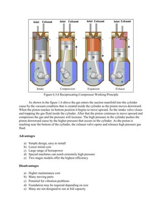 Figure 6.3.6 Reciprocating Compressor Working Principle
As shown in the figure 1.6 above the gas enters the suction manifold into the cylinder
cause by the vacuum condition that is created inside the cylinder as the piston moves downward.
When the piston reaches its bottom position it begins to move upward. So the intake valve closes
and trapping the gas fluid inside the cylinder. After that the piston continues to move upward and
compresses the gas and the pressure will increase. The high pressure in the cylinder pushes the
piston downward cause by the higher pressure that occurs in the cylinder. As the piston is
reaching near the bottom of the cylinder, the exhaust valve opens and releases high pressure gas
fluid.
Advantages
a) Simple design, easy to install
b) Lower initial cost
c) Large range of horsepower
d) Special machines can reach extremely high pressure
e) Two stages models offer the highest efficiency
Disadvantages
a) Higher maintenance cost
b) Many moving parts
c) Potential for vibration problems
d) Foundation may be required depending on size
e) Many are not designed to run at full capacity
 