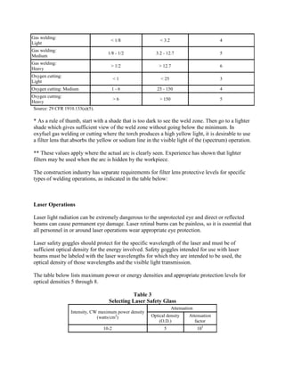 Gas welding:
Light
< 1/8 < 3.2 4
Gas welding:
Medium
1/8 - 1/2 3.2 - 12.7 5
Gas welding:
Heavy
> 1/2 > 12.7 6
Oxygen cutting:
Light
< 1 < 25 3
Oxygen cutting: Medium 1 - 6 25 - 150 4
Oxygen cutting:
Heavy
> 6 > 150 5
Source: 29 CFR 1910.133(a)(5).
* As a rule of thumb, start with a shade that is too dark to see the weld zone. Then go to a lighter
shade which gives sufficient view of the weld zone without going below the minimum. In
oxyfuel gas welding or cutting where the torch produces a high yellow light, it is desirable to use
a filter lens that absorbs the yellow or sodium line in the visible light of the (spectrum) operation.
** These values apply where the actual arc is clearly seen. Experience has shown that lighter
filters may be used when the arc is hidden by the workpiece.
The construction industry has separate requirements for filter lens protective levels for specific
types of welding operations, as indicated in the table below:
Laser Operations
Laser light radiation can be extremely dangerous to the unprotected eye and direct or reflected
beams can cause permanent eye damage. Laser retinal burns can be painless, so it is essential that
all personnel in or around laser operations wear appropriate eye protection.
Laser safety goggles should protect for the specific wavelength of the laser and must be of
sufficient optical density for the energy involved. Safety goggles intended for use with laser
beams must be labeled with the laser wavelengths for which they are intended to be used, the
optical density of those wavelengths and the visible light transmission.
The table below lists maximum power or energy densities and appropriate protection levels for
optical densities 5 through 8.
Table 3
Selecting Laser Safety Glass
Intensity, CW maximum power density
(watts/cm2
)
Attenuation
Optical density
(O.D.)
Attenuation
factor
10-2 5 105
 