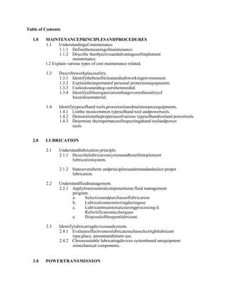 Table of Contents
1.0 MAINTENANCEPRINCIPLESANDPROCEDURES
1.1 Understandingof maintenance.
1.1.1 Definethemeaningofmaintenance.
1.1.2 Describe theobjectiveandadvantagesofimplement
maintenance.
1.2 Explain various types of cost maintenance related.
1.3 Describeworkplacesafety.
1.3.1 Identifythebenefitcleanandsafeworkingenvironment.
1.3.2 Explaintheimportantof personal protectionequipments.
1.3.3 Uselockoutandtag-outwhenneeded.
1.3.4 Identifyalltheorganizationthatgovernsthesafetyof
hazardousmaterial.
1.4 Identifytypesofhand tools,powertoolsandmaintenanceequipments.
1.4.1 Listthe mostcommon typesofhand tool andpowertools.
1.4.2 Demonstratetheproperuseofvarious typesofhandtooland powertools.
1.4.3 Determine theimportanceofinspectingahand toolandpower
tools
2.0 LUBRICATION
2.1 Understandlubrication principle.
2.1.1 Describelubricationsystemandbenefitimplement
lubricationsystem.
2.1.2 Stateseveralterm andprincipletounderstandandselect proper
lubrication.
2.2 Understandfluidmanagement.
2.2.1 Applyfouressentialcomponentsina fluid management
program.
a. Selectionandpurchaseoflubrication
b. Lubricationmonitoringduringuse
c. Lubricantmaintenanceusingprocessing d.
Refortificationtechniques
e. Disposalofthespentlubricant.
2.3 Identifylubricatingdevicesandsystem.
2.4.1 Evaluateeffectivenesslubricatesuchasselectrightlubricant
type,place, amountandtimeto use.
2.4.2 Choosesuitable lubricatingdevices systembased onequipment
ormechanical components.
3.0 POWERTRANSMISSION
 