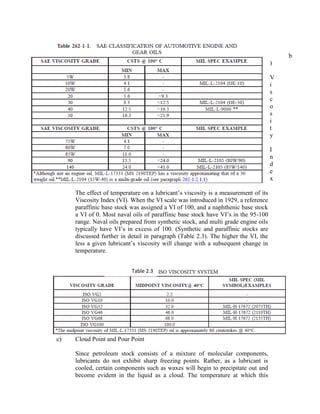 b
)
V
i
s
c
o
s
i
t
y
I
n
d
e
x
The effect of temperature on a lubricant‘s viscosity is a measurement of its
Viscosity Index (VI). When the VI scale was introduced in 1929, a reference
paraffinic base stock was assigned a VI of 100, and a naphthenic base stock
a VI of 0. Most naval oils of paraffinic base stock have VI‘s in the 95-100
range. Naval oils prepared from synthetic stock, and multi grade engine oils
typically have VI‘s in excess of 100. (Synthetic and paraffinic stocks are
discussed further in detail in paragraph (Table 2.3). The higher the VI, the
less a given lubricant‘s viscosity will change with a subsequent change in
temperature.
c) Cloud Point and Pour Point
Since petroleum stock consists of a mixture of molecular components,
lubricants do not exhibit sharp freezing points. Rather, as a lubricant is
cooled, certain components such as waxes will begin to precipitate out and
become evident in the liquid as a cloud. The temperature at which this
Table 2.3
 
