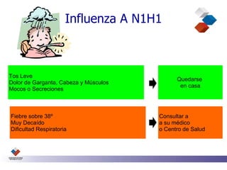 Influenza A N1H1



Tos Leve
                                             Quedarse
Dolor de Garganta, Cabeza y Músculos
                                              en casa
Mocos o Secreciones



Fiebre sobre 38º                       Consultar a
Muy Decaído                            a su médico
Dificultad Respiratoria                o Centro de Salud
 