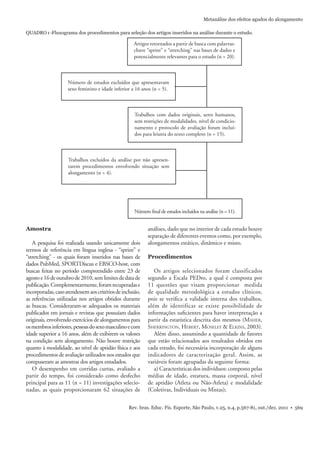 Rev. bras. Educ. Fís. Esporte, São Paulo, v.25, n.4, p.567-81, out./dez. 2011 • 569
Metanálise dos efeitos agudos do alongamento
A pesquisa foi realizada usando unicamente dois
termos de referência em língua inglesa - “sprint” e
“stretching” - os quais foram inseridos nas bases de
dados PubMed, SPORTDiscus e EBSCO-host, com
buscas feitas no período compreendido entre 23 de
agostoe16deoutubrode2010,semlimitesdedatade
publicação.Complementarmente,foramrecuperadase
incorporadas,casoatendessemaoscritériosdeinclusão,
as referências utilizadas nos artigos obtidos durante
as buscas. Consideraram-se adequados os materiais
publicados em jornais e revistas que possuíam dados
originais, envolvendo exercícios de alongamentos para
osmembrosinferiores,pessoasdosexomasculinoecom
idade superior a 16 anos, além de exibirem os valores
na condição sem alongamento. Não houve restrição
quanto à modalidade, ao nível de aptidão física e aos
procedimentos de avaliação utilizados nos estudos que
compuseram as amostras dos artigos estudados.
O desempenho em corridas curtas, avaliado a
partir do tempo, foi considerado como desfecho
principal para as 11 (n = 11) investigações selecio-
nadas, as quais proporcionaram 62 situações de
Amostra
Procedimentos
QUADRO 1 -Fluxograma dos procedimentos para seleção dos artigos inseridos na análise durante o estudo.
análises, dado que no interior de cada estudo houve
separação de diferentes eventos como, por exemplo,
alongamentos estático, dinâmico e misto.
Artigos retornados a partir de busca com palavras-
chave “sprint” e “stretching” nas bases de dados e
potencialmente relevantes para o estudo (n = 20).
Número de estudos excluídos que apresentavam
sexo feminino e idade inferior a 16 anos (n = 5).
Trabalhos com dados originais, seres humanos,
sem restrições de modalidades, nível de condicio-
namento e protocolo de avaliação foram incluí-
dos para leiutra do texto completo (n = 15).
Número ﬁnal de estudos incluídos na análise (n = 11).
Trabalhos excluídos da análise por não apresen-
tarem procedimentos envolvendo situação sem
alongamento (n = 4).
Os artigos selecionados foram classificados
segundo a Escala PEDro, a qual é composta por
11 questões que visam proporcionar medida
de qualidade metodológica a estudos clínicos,
pois se veriﬁca a validade interna dos trabalhos,
além de identificar se existe possibilidade de
informações suﬁcientes para haver interpretação a
partir da estatística descrita dos mesmos (MAHER,
SHERRINGTON, HEBERT, MOSELEY & ELKINS, 2003).
Além disso, assumindo a quantidade de fatores
que estão relacionados aos resultados obtidos em
cada estudo, foi necessária incorporação de alguns
indicadores de caracterização geral. Assim, as
variáveis foram agrupadas da seguinte forma:
a) Características dos indivíduos: composto pelas
médias de idade, estatura, massa corporal, nível
de aptidão (Atleta ou Não-Atleta) e modalidade
(Coletivas, Individuais ou Mistas);
 