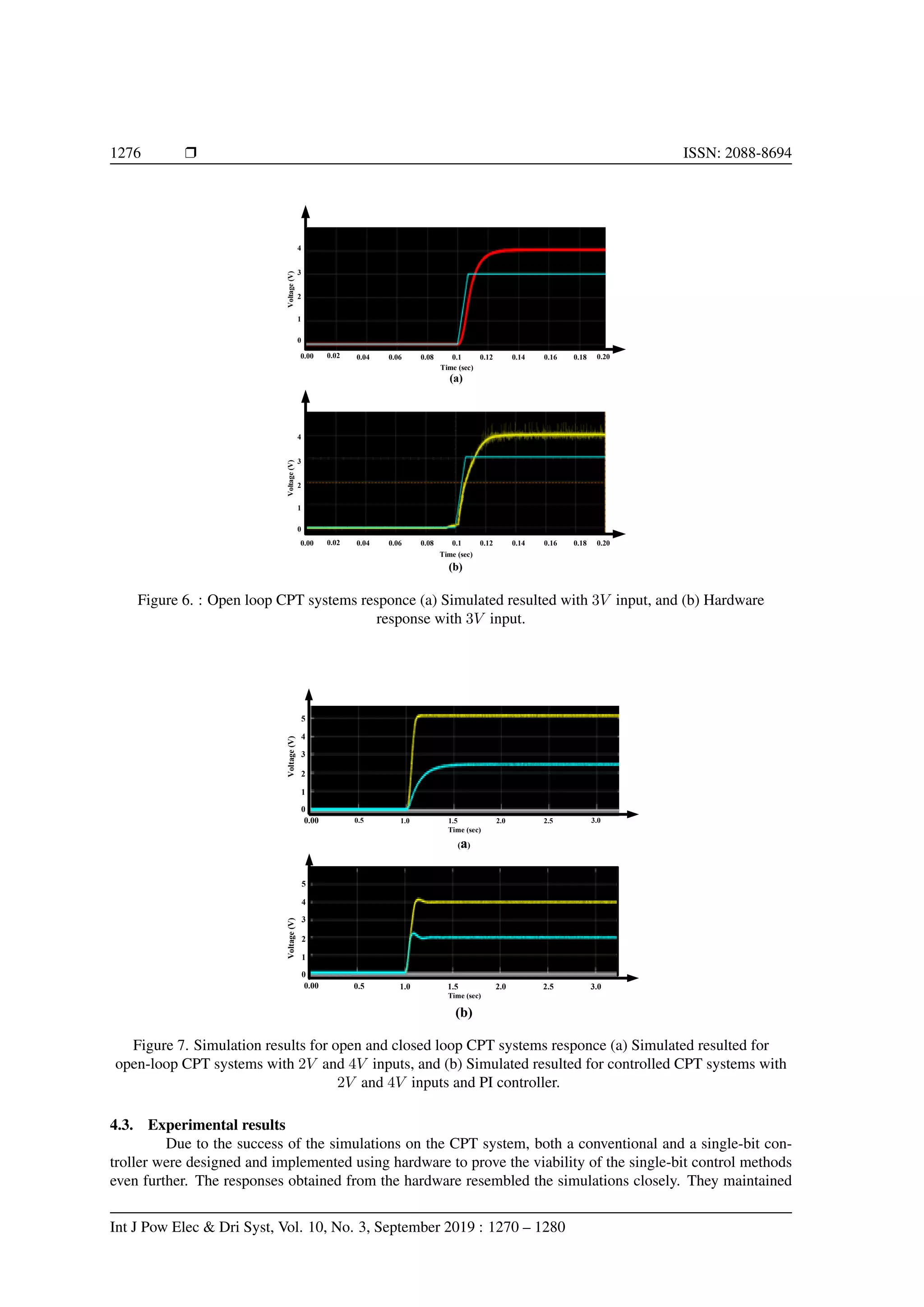 1276 r ISSN: 2088-8694
0.02 0.16
0.14
0.1
0.08
0.06
0.04 0.12 0.20
0.18
Time (sec)
0.00
0.02 0.16
0.14
0.1
0.08
0.06
0.04 0.12 0.20
0.18
Time (sec)
0.00
1
2
4
3
0
Voltage
(V)
1
2
4
3
0
Voltage
(V)
(a)
(b)
Figure 6. : Open loop CPT systems responce (a) Simulated resulted with 3V input, and (b) Hardware
response with 3V input.
0.5
Time (sec)
0.00
1
2
4
3
0
Voltage
(V)
(a)
5
1
2
4
3
0
Voltage
(V)
5
2.5
2.0
1.5
1.0 3.0
0.5
Time (sec)
0.00
(b)
2.5
2.0
1.5
1.0 3.0
Figure 7. Simulation results for open and closed loop CPT systems responce (a) Simulated resulted for
open-loop CPT systems with 2V and 4V inputs, and (b) Simulated resulted for controlled CPT systems with
2V and 4V inputs and PI controller.
4.3. Experimental results
Due to the success of the simulations on the CPT system, both a conventional and a single-bit con-
troller were designed and implemented using hardware to prove the viability of the single-bit control methods
even further. The responses obtained from the hardware resembled the simulations closely. They maintained
Int J Pow Elec  Dri Syst, Vol. 10, No. 3, September 2019 : 1270 – 1280
 
