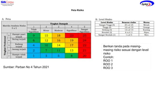 Rumus Risk Level Tahapan Manajemen Risiko pada proses evaluasi risiko pemerintah daerah.pptx