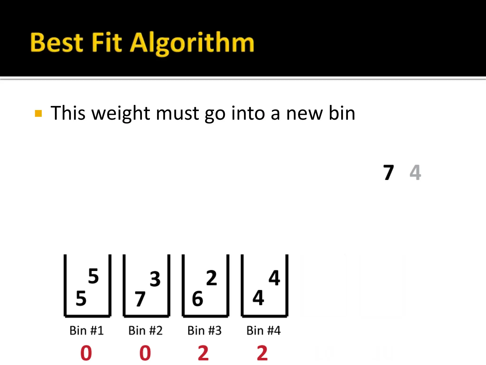  This weight must go into a new bin
 