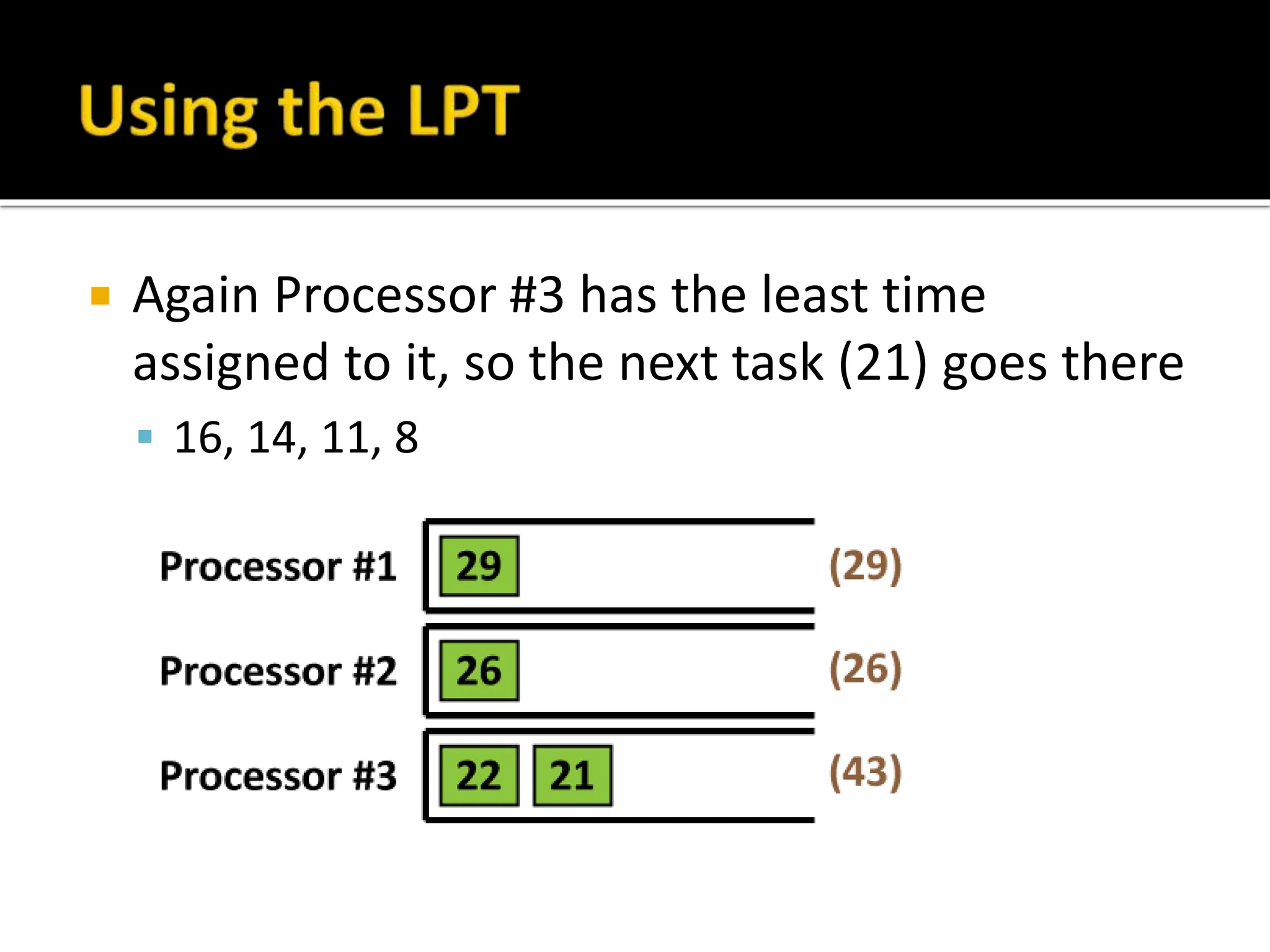  Again Processor #3 has the least time
assigned to it, so the next task (21) goes there
 16, 14, 11, 8
 