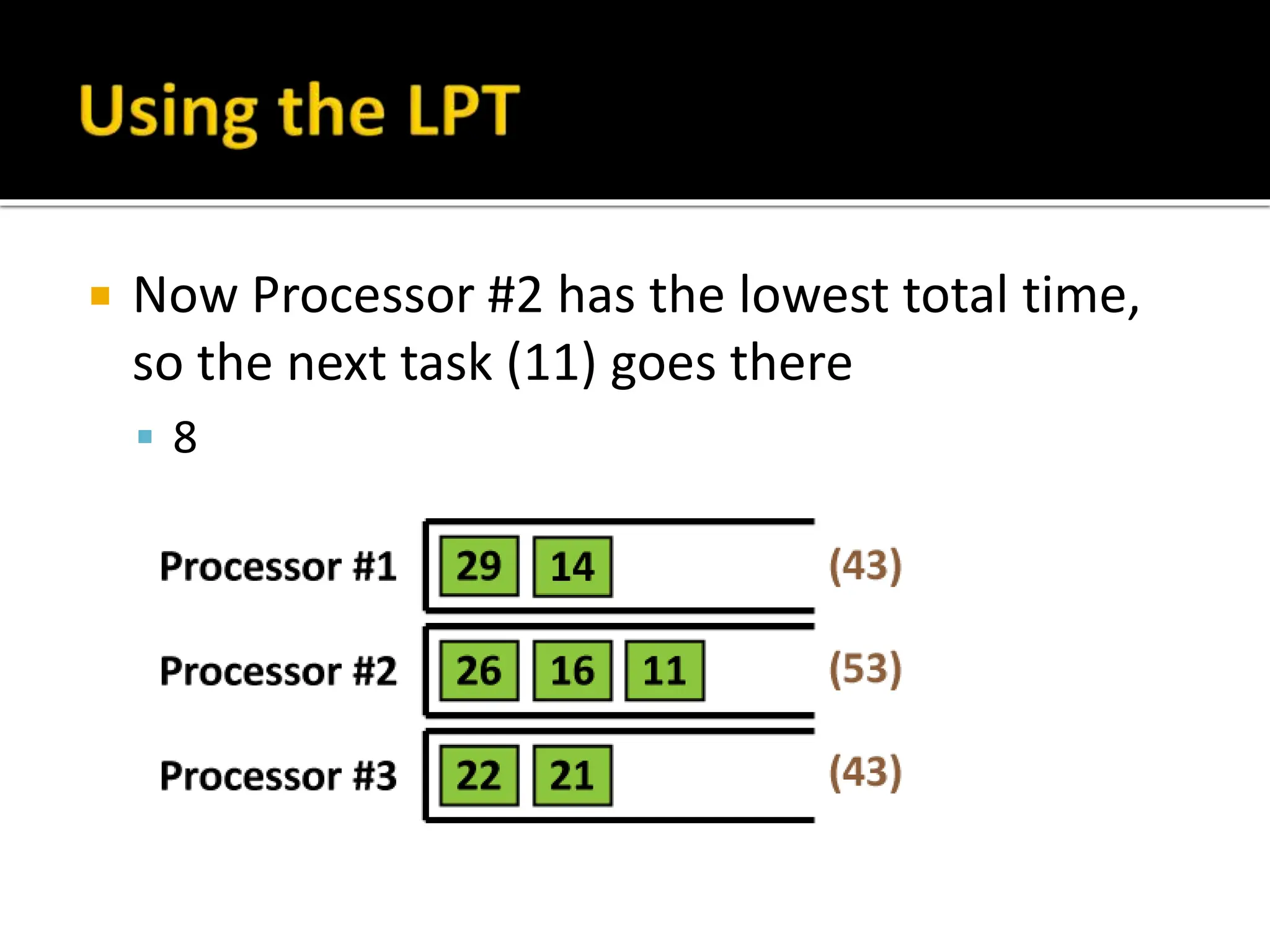  Now Processor #2 has the lowest total time,
so the next task (11) goes there
 8
 