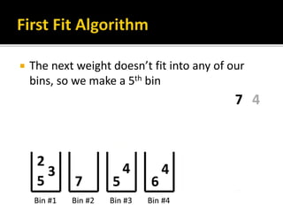  The next weight doesn’t fit into any of our
bins, so we make a 5th bin
 