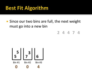  Since our two bins are full, the next weight
must go into a new bin
 