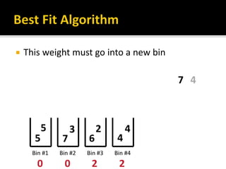  This weight must go into a new bin
 