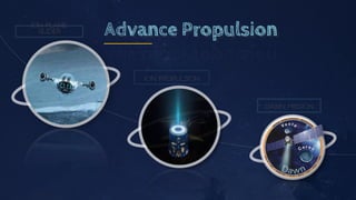 Advance Propulsion
Ion Plane
Glider
Ion propulsion
Dawn Mission
 