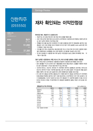 6
Earnings Preview
신한지주
(055550)
재차 확인되는 이익안정성
최정욱, CFA
769.3837
cuchoi@daishin.com
투자의견 BUY
매수, 유지
목표주가 51,000
유지
현재주가
(13.07.04) 37,300
은행업종
투자의견 매수, 목표주가 51,000원 유지
- 목표주가는 2013년말 추정 BPS 대비 목표 PBR 0.9배를 적용해 산출
- 2분기 추정 순익은 전분기대비 8.4% 증가한 5,220억원으로 시장컨센서스에 부합하는 양호한 실적 예
상. 2분기 실적이 은행 중 가장 뛰어날 전망
- 연체율과 NPL비율 상승 폭이 미미한데다 STX그룹 및 쌍용건설 관련 추가 충당금에도 불구하고 대손
충당금이 1분기 대비 하락할 것으로 추정되어 2012년 2분기 이후 상승했던 credit cost에 대한 우려
가 완화될 수 있을 것으로 예상
- 카드대출 이자 규제, 소득공제 축소 예상 등에 따른 카드사 수익성 악화 우려 있지만 신용판매 이용자
들의 이용편의성과 소비행태를 고려시 당장 취급액이 크게 줄어들 가능성은 낮다고 판단
- 현 PBR 0.66배로 타 시중은행 대비 PBR 높지만 이익안정성이 높다는 점에서 투자매력은 계속 부
각될 수 있을 전망
2분기 실적은 시장컨센서스 부합. ROA 0.7%, ROE 8.0%를 상회하는 유일한 시중은행
- 2분기 추정 순익은 5,220억원으로 시중은행 중 유일하게 시장컨센서스에 부합할 것으로 판단
- 2분기 총대출은 약 0.5% 증가해 1분기 대출성장률 0.6%와 대동소이할 듯. 성장률은 타행대비 부진한
편. 2분기 은행 NIM은 1.74%로 전분기대비 약 4bp 하락 전망
- 1분기에 하이닉스, VISA카드 매각으로 약 700억원의 매각익이 발생했는데 2분기에도 하이닉스와
VISA카드 매각익이 약 600~700억원 발생 예상. 보유 주식 감액손 발생이 거의 없는데다 환율 상승의
영향도 제한적. 다만 최근 금리 상승에 따라 소폭의 채권평가손은 발생할 것으로 예상
- STX 관련 추가 충당금 250억원, 쌍용건설 추가 지원에 따른 추가 충당금 450억원 등 약 700억원의
비경상 충당금 부담에도 불구하고 2분기 그룹 대손상각비는 3,450억원으로 1분기 대비 감소할 듯. 1분
기 대손충당금에는 식사지구 집단대 및 썬스타 추가 충당금이 약 1,080억원 발생한 바 있음. 2012년
대기업 구조조정 시기에는 약 800억원의 추가 충당금이 발생했지만 올해는 부담이 크게 감소할 것으
로 예상
영업실적 및 주요 투자지표 (단위: 십억원, 원, %)
2011A 2012A 2013F 2014F 2015F
총영업이익 9,166 8,571 8,598 9,030 9,564
세전이익 4,193 3,233 3,096 3,318 3,472
연결당기순이익 3,100 2,323 2,097 2,258 2,365
EPS (원) 5,986 4,485 4,049 4,360 4,566
증감율 (%) 22.8 -25.1 -9.7 7.7 4.7
Adj. BPS 49,113 53,149 56,977 60,939 64,877
PER (배) 6.6 8.7 9.3 8.6 8.2
PBR (배) 0.8 0.7 0.7 0.6 0.6
ROE (%) 14.3 9.6 8.0 8.1 7.9
ROA (%) 1.1 0.8 0.7 0.7 0.7
자료: 대신증권 리서치센터
 