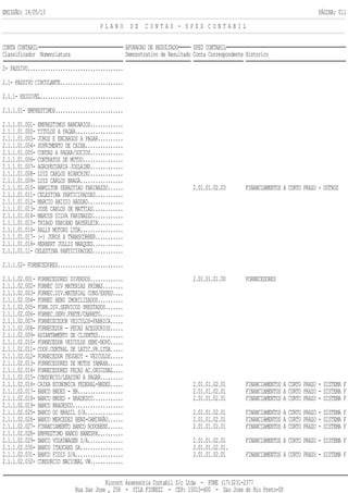 EMISSÃO: 14/05/13 PÁGINA: 011
P L A N O D E C O N T A S - S P E D C O N T A B I L
CONTA CONTABIL APURACAO DE RESULTADO SPED CONTABIL
Classificador Nomenclatura Demonstrativo de Resultado Conta Correspondente Historico
2- PASSIVO......................................
2.1- PASSIVO CIRCULANTE.........................
2.1.1- EXIGIVEL.................................
2.1.1.01- EMPRESTIMOS...........................
2.1.1.01.001- EMPRESTIMOS BANCARIOS.............
2.1.1.01.002- TITULOS A PAGAR...................
2.1.1.01.003- JUROS E ENCARGOS A PAGAR..........
2.1.1.01.004- SUPRIMENTO DE CAIXA...............
2.1.1.01.005- CONTAS A PAGAR/SOCIOS.............
2.1.1.01.006- CONTRATOS DE MUTUO................
2.1.1.01.007- AGROPECUARIA JOSLAINE.............
2.1.1.01.008- LUIZ CARLOS BIANCHINI.............
2.1.1.01.009- LUIZ CARLOS BRAGA.................
2.1.1.01.010- HAMILTON SEBASTIAO FARINAZZO...... 2.01.01.02.03 FINANCIAMENTOS A CURTO PRAZO - OUTROS
2.1.1.01.011- CELESTINA PARTICIPACOES...........
2.1.1.01.012- MARCIO ANISIO HADDAD..............
2.1.1.01.013- JOSE CARLOS DE MATTIAS............
2.1.1.01.014- MARCOS SILVA FARINAZZO............
2.1.1.01.015- THIAGO FABIANO BAYERLEIN..........
2.1.1.01.016- RALLY MOTORS LTDA.................
2.1.1.01.017- (-) JUROS A TRANSCORRER...........
2.1.1.01.018- HERBERT JULLIS MARQUES............
2.1.1.01.11- CELESTINA PARTICIPACOES............
2.1.1.02- FORNECEDORES..........................
2.1.1.02.001- FORNECEDORES DIVERSOS............. 2.01.01.01.00 FORNECEDORES
2.1.1.02.002- FORNEC DIV MATERIAS PRIMAS........
2.1.1.02.003- FORNEC.DIV.MATERIAL CONS/EXPED....
2.1.1.02.004- FORNEC BENS IMOBILIZADOS..........
2.1.1.02.005- FORN.DIV.SERVICOS PRESTADOS.......
2.1.1.02.006- FORNEC.SERV.FRETE/CARRETO.........
2.1.1.02.007- FORNECECEDOR VEICULOS-FABRICA.....
2.1.1.02.008- FORNECEDOR - PECAS ACESSORIOS.....
2.1.1.02.009- ADIANTAMENTO DE CLIENTES..........
2.1.1.02.010- FORNECEDOR VEICULOS SEMI-NOVO.....
2.1.1.02.011- COOP.CENTRAL DE LATIC.PR.LTDA.....
2.1.1.02.012- FORNECEDOR PEUGEOT - VEICULOS.....
2.1.1.02.013- FORNECEDORES DE MOTOS YAMAHA......
2.1.1.02.014- FORNECEDORES PECAS AC.ORIGINAL....
2.1.1.02.015- CONSORCIO/LEASING A PAGAR.........
2.1.1.02.016- CAIXA ECONOMICA FEDERAL-BNDES..... 2.01.01.02.01 FINANCIAMENTOS A CURTO PRAZO - SISTEMA F
2.1.1.02.017- BANCO BNDES - BB.................. 2.01.01.02.01 FINANCIAMENTOS A CURTO PRAZO - SISTEMA F
2.1.1.02.018- BANCO BNDES - BRADESCO............ 2.01.01.02.01 FINANCIAMENTOS A CURTO PRAZO - SISTEMA F
2.1.1.02.019- BANCO BRADESCO....................
2.1.1.02.025- BANCO DO BRASIL S/A............... 2.01.01.02.01 FINANCIAMENTOS A CURTO PRAZO - SISTEMA F
2.1.1.02.026- BANCO MERCEDES BENS-CAMINHÃO...... 2.01.01.02.01 FINANCIAMENTOS A CURTO PRAZO - SISTEMA F
2.1.1.02.027- FINANCIAMENTO BANCO RODOBENS...... 2.01.01.02.01 FINANCIAMENTOS A CURTO PRAZO - SISTEMA F
2.1.1.02.028- EMPRESTIMO BANCO BANESPA..........
2.1.1.02.029- BANCO VOLKSWAGEN S/A.............. 2.01.01.02.01 FINANCIAMENTOS A CURTO PRAZO - SISTEMA F
2.1.1.02.030- BANCO ITAUCARD SA................. 2.01.01.02.01.
2.1.1.02.031- BANCO FIDIS S/A................... 2.01.01.02.01 FINANCIAMENTOS A CURTO PRAZO - SISTEMA F
2.1.1.02.032- CONSORCIO NACIONAL VW.............
Riocont Assessoria Contabil S/c Ltda - FONE (17)3231-2377
Rua Sao Jose , 258 - VILA FIOREZI - CEP: 15015-400 - Sao Jose do Rio Preto-SP
 
