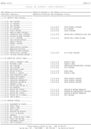 EMISSÃO: 14/05/13 PÁGINA: 012
P L A N O D E C O N T A S - S P E D C O N T A B I L
CONTA CONTABIL APURACAO DE RESULTADO SPED CONTABIL
Classificador Nomenclatura Demonstrativo de Resultado Conta Correspondente Historico
2.1.1.03- IMPOSTOS E CONTR A RECOLHER...........
2.1.1.03.001- ICMS A RECOLHER...................
2.1.1.03.002- IPI A RECOLHER....................
2.1.1.03.003- ISS A RECOLHER....................
2.1.1.03.004- IRRF A RECOLHER................... 2.01.01.06.90 OUTROS TRIBUTOS A RECOLHER
2.1.1.03.005- PIS A RECOLHER.................... 2.01.01.05.01 PIS A RECOLHER
2.1.1.03.006- COFINS A RECOLHER................. 2.01.01.05.02 COFINS A RECOLHER
2.1.1.03.007- IMPOSTO DE RENDA A RECOLHER.......
2.1.1.03.008- CONTRIBUICAO SOCIAL A RECOLHER.... 2.01.01.09.00 PROVISAO PARA A CONTRIBUICAO SOCIAL SOBR
2.1.1.03.009- ADICIONAL IMP RENDA A RECOLHER....
2.1.1.03.010- I.R.P.J. A RECOLHER............... 2.01.01.10.00 PROVISAO PARA O IMPOSTO DE RENDA
2.1.1.03.011- ICMS A RECOLHER PARCELADO.........
2.1.1.03.012- SIMPLES A RECOLHER................
2.1.1.03.013- FUNRURAL A RECOLHER...............
2.1.1.03.014- I.P.T.U...........................
2.1.1.03.015- SIMPLES PAULISTA A RECOLHER.......
2.1.1.03.016- MENSALIDADE ASSOCIATIVA...........
2.1.1.03.017- IMPOSTOS COM SUBST TRIBUTARIA.....
2.1.1.03.018- COFINS/PIS/CSLL A RECOLHER........ 2.01.01.05.00 PIS E COFINS A RECOLHER
2.1.1.03.019- ICMS SUBST.TRIBUTARIA RECOLHER....
2.1.1.04- SALARIOS ENC. SOCIAIS A PAGAR.........
2.1.1.04.001- SALARIOS E ORDENADOS A PAGAR...... 2.01.01.07.00 SALARIOS A PAGAR
2.1.1.04.002- PRO-LABORE A PAGAR................ 2.01.01.07.00 SALARIOS A PAGAR
2.1.1.04.003- INSS A RECOLHER................... 2.01.01.06.00 CONTRIBUICOES PREVIDENCIARIAS A RECOLHER
2.1.1.04.004- FGTS A RECOLHER................... 2.01.01.04.00 FGTS A RECOLHER
2.1.1.04.005- GRATIFICACOES A PAGAR.............
2.1.1.04.006- PROVISAO DE FERIAS................ 2.01.01.13.00 OUTRAS CONTAS
2.1.1.04.007- PROVISAO 13. SALARIOS............. 2.01.01.07.00 SALARIOS A PAGAR
2.1.1.04.008- ACORDO TRABALHISTA A PAGAR........
2.1.1.04.009- SALARIOS NAO RECLAMADOS...........
2.1.1.04.010- CONTRIBUICAO SINDICAL............. 2.01.01.06.90 OUTROS TRIBUTOS A RECOLHER
2.1.1.04.011- CONTRIBUICAO CONFEDERATIVA........ 2.01.01.06.90 OUTROS TRIBUTOS A RECOLHER
2.1.1.04.012- CONTRIBUICAO ASSISTENCIAL......... 2.01.01.06.90 OUTROS TRIBUTOS A RECOLHER
2.1.1.04.013- HONORARIOS A PAGAR................
2.1.1.04.014- PROVISAO MULTA FGTS ART. 22.......
2.1.1.04.015- VALE TRANSPORTE...................
2.1.1.04.016- PROVISAO INSS S/FERIAS............ 2.01.01.12.20 PROVISOES DE NATUREZA TRABALHISTA
2.1.1.04.017- PROVISAO INSS S/13.SALARIO........ 2.01.01.06.00 CONTRIBUICOES PREVIDENCIARIAS A RECOLHER
2.1.1.04.018- PROVISAO FGTS S/FERIAS............ 2.01.01.12.20 PROVISOES DE NATUREZA TRABALHISTA
2.1.1.04.019- PROVISAO FGTS S/13.SALARIO........ 2.01.01.04.00 FGTS A RECOLHER
2.1.1.04.020- CONTA DA MATRIZ...................
2.1.1.05- OBRIGACOES DIVERSAS...................
2.1.1.05.001- ADIANTAMENTOS DE CLIENTES.........
2.1.1.05.002- CONTAS A PAGAR....................
2.1.1.05.003- SEGUROS A PAGAR...................
2.1.1.05.004- JUROS A PAGAR.....................
2.1.1.05.005- OBRIGACOES COM TERCEIROS..........
2.1.1.05.006- I.P.T.U. DE TERCEIROS.............
2.1.1.05.007- CONDOMINIO........................
2.1.1.05.008- MMC - ADIANT FDO CAPIT A PAGAR....
2.1.1.05.009- CREDITO ICMS SUBST MMC............
2.1.1.05.010- PARCELAMENTOS DIVERSOS............
2.1.1.05.011- LUCRO A DISTRIBUIR................
Riocont Assessoria Contabil S/c Ltda - FONE (17)3231-2377
Rua Sao Jose , 258 - VILA FIOREZI - CEP: 15015-400 - Sao Jose do Rio Preto-SP
 