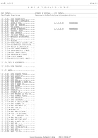 EMISSÃO: 14/05/13 PÁGINA: 013
P L A N O D E C O N T A S - S P E D C O N T A B I L
CONTA CONTABIL APURACAO DE RESULTADO SPED CONTABIL
Classificador Nomenclatura Demonstrativo de Resultado Conta Correspondente Historico
2.1.1.05.012- CONTA CORRENTE SOCIO..............
2.1.1.05.013- PLANO SAUDE / ODONTOLOGICO........
2.1.1.05.014- ALUGUEL A PAGAR................... 2.01.01.01.00 FORNECEDORES
2.1.1.05.015- BANCO BCN - ENCARGOS..............
2.1.1.05.016- TAXA LICENCA......................
2.1.1.05.017- SERVICOS DE TERCEIROS............. 2.01.01.01.00 FORNECEDORES
2.1.1.05.018- CONSORCIO A PAGAR.................
2.1.1.05.019- ELIAS AZEM FILHO..................
2.1.1.05.020- JOSE CARLOS MATTIAS...............
2.1.1.05.021- MERCADORIAS EM CONSIGNACAO........
2.1.1.05.022- IPVA..............................
2.1.1.05.023- TELEFONES.........................
2.1.1.05.024- CASTRO COMERCIO E DISTRIB LTDA....
2.1.1.05.025- CDI CENTRO DIST INTERIOR LTDA.....
2.1.1.05.026- VEICULOS EM CONSIGUINACAO.........
2.1.1.05.027- CONTA CORRENTE NUMERARIOS.........
2.1.1.05.028- TRANSF MERCADORIAS DA MATRIZ......
2.1.1.05.029- CONTA CORRENTE IMPOSTO............
2.1.1.05.030- TRANSFERENCIAS DIVERSAS...........
2.1.1.05.031- ESTAGIOS A PAGAR..................
2.1.1.05.032- CREDITO DE CLIENTES A ABATER......
2.1.1.06- CONTAS DE ADIANTAMENTOS...............
2.1.1.06.001- USINA CERRADINHO..................
2.1.1.07- BANCOS................................
2.1.1.07.001- CAIXA ECONOMICA FEDERAL...........
2.1.1.07.002- BANCO BRADESCO S/A................
2.1.1.07.003- BANCO PROGRESSO...................
2.1.1.07.004- BANCO REAL........................
2.1.1.07.005- BANCO MERCANTIL DO BRASIL S/A.....
2.1.1.07.006- BANCO DO BRASIL S/A...............
2.1.1.07.007- BANCO NACIONAL....................
2.1.1.07.008- BANCO ITAU S/A....................
2.1.1.07.009- BANESPA S/A.......................
2.1.1.07.010- BANESTADO S/A.....................
2.1.1.07.011- BANCO MERCANTIL SAO PAULO S/A.....
2.1.1.07.012- CAIXA ECONOMICA FEDERAL...........
2.1.1.07.013- BANCO NOROESTE S/A................
2.1.1.07.014- BANCO ITAU ARARAS.................
2.1.1.07.015- BANCO DE CREDITO NACIONAL.........
2.1.1.07.016- BANCO SUDAMERIS S/A...............
2.1.1.07.017- BANCO BANDEIRANTES S/A............
2.1.1.07.018- BANCO SAFRA S/A...................
2.1.1.07.019- UNIBANCO S/A......................
2.1.1.07.020- BANCO NOROESTE-CAUCAO.............
2.1.1.07.021- NOSSA CAIXA NOSSO BANCO...........
2.1.1.07.022- H S B C BAMERINDUS S/A..........
2.1.1.07.023- BANCO MERIDIONAL..................
2.1.1.07.024- BANCO MERIDIONAL CAUCAO...........
2.1.1.07.025- BANCO DO BRASIL S/A...............
2.1.1.07.026- BANCO BCN.........................
2.1.1.07.027- BANCO PSA FINANCE.................
2.1.1.07.028- BANCO RIBEIRAO PRETO SA...........
2.1.1.07.029- BANCO BNDS........................
2.1.1.07.030- BANCO FIDIS SA....................
Riocont Assessoria Contabil S/c Ltda - FONE (17)3231-2377
 