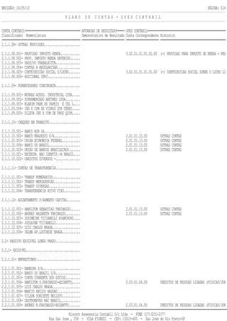 EMISSÃO: 14/05/13 PÁGINA: 014
P L A N O D E C O N T A S - S P E D C O N T A B I L
CONTA CONTABIL APURACAO DE RESULTADO SPED CONTABIL
Classificador Nomenclatura Demonstrativo de Resultado Conta Correspondente Historico
2.1.1.08- OUTRAS PROVISOES......................
2.1.1.08.001- PROVISAO IMPOSTO RENDA............ 3.02.01.01.01.02.00 (-) PROVISAO PARA IMPOSTO DE RENDA - PES
2.1.1.08.002- PROV. IMPOSTO RENDA DEFERIDO......
2.1.1.08.003- PASSIVO TRABALHISTA...............
2.1.1.08.004- CONTAS A REGULARIZAR..............
2.1.1.08.005- CONTRIBUICAO SOCIAL S/LUCRO....... 3.02.01.01.01.01.00 (-) CONTRIBUICAO SOCIAL SOBRE O LUCRO LI
2.1.1.08.006- ADICIONAL IRPJ....................
2.1.1.09- FORNECEDORES CONCORDATA...............
2.1.1.09.001- MUDRAS ACESS. INDUSTRIAL LTDA.....
2.1.1.09.002- SUPERMERCADO ANTINES LTDA.........
2.1.1.09.003- KLABIM FABR DE PAPEIS E CEL L....
2.1.1.09.004- IND E COM DE VIDROS STA TEREZ.....
2.1.1.09.005- DILETA IND E COM DE PROD QUIM.....
2.1.1.10- CHEQUES EM TRANSITO...................
2.1.1.10.001- BANCO BCN SA......................
2.1.1.10.002- BANCO BRADESCO S/A................ 2.01.01.13.00 OUTRAS CONTAS
2.1.1.10.003- CAIXA ECONOMICA FEDERAL........... 2.01.01.13.00 OUTRAS CONTAS
2.1.1.10.006- BANCO DO BRASIL................... 2.01.01.13.00 OUTRAS CONTAS
2.1.1.10.020- UNIAO DE BANCOS BRASILEIROS....... 2.01.01.13.00 OUTRAS CONTAS
2.1.1.10.021- RECEBIM. NAO IDENTIF.-B BRASIL....
2.1.1.10.022- CREDITOS DIVERSOS -...............
2.1.1.11- CONTAS DE TRANSFERENCIA...............
2.1.1.11.001- TRANSF NUMERARIOS.................
2.1.1.11.002- TRANSF MERCADORIAS................
2.1.1.11.003- TRANSF DIVERSAS...................
2.1.1.11.004- TRANSFERENCIA ATIVO FIXO..........
2.1.1.12- ADIANTAMENTO P/AUMENTO CAPITAL........
2.1.1.12.001- HAMILTON SEBASTIAO FARINAZZO...... 2.01.01.13.00 OUTRAS CONTAS
2.1.1.12.002- ANDRES NAZARETH FARINAZZO......... 2.01.01.13.00 OUTRAS CONTAS
2.1.1.12.003- JOSIMEIRE TICIANELLI BIANCHINI....
2.1.1.12.004- JOSLAINE TICIANELLI...............
2.1.1.12.005- LUIZ CARLOS BRAGA.................
2.1.1.12.006- SELMA AP.LUCCHESE BRAGA...........
2.2- PASSIVO EXIGIVEL LONGO PRAZO...............
2.2.1- EXIGIVEL.................................
2.2.1.01- EMPRESTIMOS...........................
2.2.1.01.001- BANESPA S/A.......................
2.2.1.01.002- BANCO DO BRASIL S/A...............
2.2.1.01.003- CONTA CORRENTE DOS SOCIOS.........
2.2.1.01.004- HAMILTON S.FARINAZZO-ADIANTTO..... 2.03.01.04.00 CREDITOS DE PESSOAS LIGADAS (FISICAS/JUR
2.2.1.01.005- LUIZ CARLOS BRAGA.................
2.2.1.01.006- MARCIO ANISIO HADDAD..............
2.2.1.01.007- VILSON DONIZETE BELLUCO...........
2.2.1.01.008- CASTRONEVES RAC BRASIL............
2.2.1.01.009- ANDRES N.FARINAZZO-ADIANTTO....... 2.03.01.04.00 CREDITOS DE PESSOAS LIGADAS (FISICAS/JUR
Riocont Assessoria Contabil S/c Ltda - FONE (17)3231-2377
Rua Sao Jose , 258 - VILA FIOREZI - CEP: 15015-400 - Sao Jose do Rio Preto-SP
 