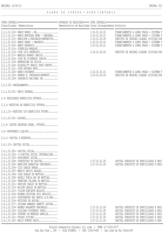 EMISSÃO: 14/05/13 PÁGINA: 015
P L A N O D E C O N T A S - S P E D C O N T A B I L
CONTA CONTABIL APURACAO DE RESULTADO SPED CONTABIL
Classificador Nomenclatura Demonstrativo de Resultado Conta Correspondente Historico
2.2.1.01.010- BANCO BNDES - BB.................. 2.03.01.02.01 FINANCIAMENTOS A LONGO PRAZO - SISTEMA F
2.2.1.01.011- BANCO MERCEDES BENS - CAMINHAO.... 2.03.01.02.01 FINANCIAMENTOS A LONGO PRAZO - SISTEMA F
2.2.1.01.012- HAMILTON S.FARINAZZO-EMPRESTIM.... 2.03.01.04.00 CREDITOS DE PESSOAS LIGADAS (FISICAS/JUR
2.2.1.01.013- BANCO BNDES - BRADESCO............ 2.03.01.02.01 FINANCIAMENTOS A LONGO PRAZO - SISTEMA F
2.2.1.01.014- BANCO BRADESCO.................... 2.03.01.02.01 FINANCIAMENTOS A LONGO PRAZO - SISTEMA F
2.2.1.01.015- JUVENILDO MARQUES.................
2.2.1.01.016- JOSE LUIZ ANDREOSSI............... 2.03.01.04.00 CREDITOS DE PESSOAS LIGADAS (FISICAS/JUR
2.2.1.01.017- MARCELO MORAES GARCIA.............
2.2.1.01.018- JOSE DE FIGUEREDO JUNIOR..........
2.2.1.01.019- EMPRESTIMO DE SOCIOS..............
2.2.1.01.020- ALUQUALITY BRASIL PROD CONSTR.....
2.2.1.01.021- JOSE AFFONSO NETO.................
2.2.1.01.022- BANCO RODOBENS.................... 2.03.01.02.01 FINANCIAMENTOS A LONGO PRAZO - SISTEMA F
2.2.1.01.023- ANDRES N. FARINAZZO-EMPREST....... 2.03.01.04.00 CREDITOS DE PESSOAS LIGADAS (FISICAS/JUR
2.2.1.01.024- CONSORCIO NACIONAL VW.............
2.2.1.02- PARCELAMENTOS.........................
2.2.1.02.001- REFIS FEDERAL.....................
2.3- RESULTADOS EXERCICIOS FUTUROS..............
2.3.1- RECEITAS DE EXERCICIOS FUTUROS...........
2.3.1.01- RECEITAS DIV.EXERCICIOS FUTURO........
2.3.1.01.001- ALUGUEL...........................
2.3.2- CUSTOS DESPESAS EXERC. FUTUROS...........
2.4- PATRIMONIO LIQUIDO.........................
2.4.1- CAPITAL E RESERVAS.......................
2.4.1.01- CAPITAL SOCIAL........................
2.4.1.01.001- CAPITAL SOCIAL....................
2.4.1.01.002- (-)CAPITAL SOCIAL INTEGRALIZAR....
2.4.1.01.003- PATRIMONIO SOCIAL.................
2.4.1.01.004- SUBSCRICAO DE CAPITAL............. 2.07.01.01.00 CAPITAL SUBSCRITO DE DOMICILIADOS E RESI
2.4.1.01.005- HAMILTON SEBASTIAO FARINAZZO...... 2.07.01.01.00 CAPITAL SUBSCRITO DE DOMICILIADOS E RESI
2.4.1.01.006- LUIZ CARLOS BRAGA.................
2.4.1.01.007- MARCIO ANISIO HADDAD..............
2.4.1.01.008- JOSE CARLOS DE MATTIAS............
2.4.1.01.009- ROSELI FURIA GAV DE MATTIAS.......
2.4.1.01.010- FRANCINE JULIENE DE MATTIAS.......
2.4.1.01.011- DREISON CARLOS DE MATTIAS.........
2.4.1.01.012- WILSON CARLOS DE MATTIAS..........
2.4.1.01.013- VILSON DONIZETE BELLUCO...........
2.4.1.01.014- ROSANA CRISTINA POLI BELLUCO......
2.4.1.01.015- CASTRONEVES RAC BRASIL A.E.PAR....
2.4.1.01.016- EUCLYDES DE AGUIAR................
2.4.1.01.017- LUCIANA ARMANDO ZANETTI AGUIAR....
2.4.1.01.018- ANDRES NAZARETH FARINAZZO......... 2.07.01.01.00 CAPITAL SUBSCRITO DE DOMICILIADOS E RESI
2.4.1.01.019- GIULIANO FINIMUNDI VERDI.......... 2.07.01.01.00 CAPITAL SUBSCRITO DE DOMICILIADOS E RESI
2.4.1.01.020- STEFANO DE MENEZES HAWILLA........ 2.07.01.01.00 CAPITAL SUBSCRITO DE DOMICILIADOS E RESI
2.4.1.01.021- THIAGO SIVIERI.................... 2.07.01.01.00 CAPITAL SUBSCRITO DE DOMICILIADOS E RESI
2.4.1.01.022- HELIO PONTES DALTO................ 2.07.01.01.00 CAPITAL SUBSCRITO DE DOMICILIADOS E RESI
Riocont Assessoria Contabil S/c Ltda - FONE (17)3231-2377
Rua Sao Jose , 258 - VILA FIOREZI - CEP: 15015-400 - Sao Jose do Rio Preto-SP
 