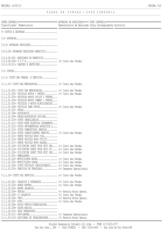 EMISSÃO: 14/05/13 PÁGINA: 018
P L A N O D E C O N T A S - S P E D C O N T A B I L
CONTA CONTABIL APURACAO DE RESULTADO SPED CONTABIL
Classificador Nomenclatura Demonstrativo de Resultado Conta Correspondente Historico
3- CUSTOS E DESPESAS............................
3.0- APURACAO...................................
3.0.0- APURACAO RESULTADO.......................
3.0.0.00- APURACAO RESULTADO EXERCICIO..........
3.0.0.00.001- RESULTADO DO EXERCICIO............
3.0.3.06.006- F G T S........................... (-) Custo das Vendas
3.0.3.30.011- LANCHES E REFEICOES...............
3.1- CUSTOS.....................................
3.1.1- CUSTO DAS VENDAS E SERVICOS.............
3.1.1.01- CUSTO DAS MERCADORIAS................. (-) Custo das Vendas
3.1.1.01.001- CUSTO DAS MERCADORIAS............. (-) Custo das Vendas
3.1.1.01.002- VEICULOS NOVOS + FRETES........... (-) Custo das Vendas
3.1.1.01.003- VEICULOS NOVOS UTILIT + FRETES....
3.1.1.01.004- VEICULOS NOVOS COMERC + FRETES....
3.1.1.01.005- VEICULOS S NOVOS M.MITISUBISHI....
3.1.1.01.006- VEICULOS SEMI NOVOS............... (-) Custo das Vendas
3.1.1.01.007- PECAS.............................
3.1.1.01.008- ACESSORIOS........................
3.1.1.01.009- PECAS/ACESSORIOS OFICINA..........
3.1.1.01.010- CUSTO IMOBILIARIOS................
3.1.1.01.011- CUSTO REDE ELETRICA LOTEAMENTO....
3.1.1.01.012- CUSTO PAVIMENTACAO ASFALTICA L....
3.1.1.01.013- CUSTO COMBUSTIVEL VENDIDO.........
3.1.1.01.014- CUSTO LUBRIFICANTES VENDIDO....... (-) Custo das Vendas
3.1.1.01.015- FRETE VEICULO NOVO CIAL...........
3.1.1.01.016- FRETE VEICULO NOVO UTILIT.........
3.1.1.01.017- FRETE VEICULO NOVO PASSAG.........
3.1.1.01.018- PIS/COFINS SUBST TRIB VEIC CML.... (-) Custo das Vendas
3.1.1.01.019- PIS/COFINS SUBST TRIB VEIC UT..... (-) Custo das Vendas
3.1.1.01.020- PIS/COFINS SUBST TRIB VEIC PAS.... (-) Custo das Vendas
3.1.1.01.021- EMBALAGENS........................
3.1.1.01.022- MOTOCICLETA NOVAS................. (-) Custo das Vendas
3.1.1.01.023- MOTOCICLETA USADA................. (-) Custo das Vendas
3.1.1.01.024- CUSTO VEICULOS CONSIGUINADOS...... (-) Custo das Vendas
3.1.1.01.025- SERVICOS DE TERCEIROS............. (-) Despesas Operacionais
3.1.1.02- CUSTO DOS SERVICOS.................... (-) Custo das Vendas
3.1.1.02.001- SALARIOS E ORDENADOS.............. (-) Custo das Vendas
3.1.1.02.002- HORAS EXTRAS...................... (-) Custo das Vendas
3.1.1.02.003- ABONO SALARIAL....................
3.1.1.02.004- FERIAS............................ (+) Receita Bruta Operac.
3.1.1.02.005- 13 SALARIOS....................... (-) Custo das Vendas
3.1.1.02.006- INSS.............................. (+) Receita Bruta Operac.
3.1.1.02.007- FGTS.............................. (-) Custo das Vendas
3.1.1.02.008- AVISO PREVIO/INDENIZACOES.........
3.1.1.02.009- CESTA BASICA......................
3.1.1.02.010- VALE TRANSPORTE...................
3.1.1.02.011- PRO-LABORE........................ (-) Despesas Operacionais
3.1.1.02.012- ADICIONAL DE INSALUBRIDADE........ (+) Receita Bruta Operac.
Riocont Assessoria Contabil S/c Ltda - FONE (17)3231-2377
Rua Sao Jose , 258 - VILA FIOREZI - CEP: 15015-400 - Sao Jose do Rio Preto-SP
 