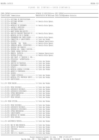 EMISSÃO: 14/05/13 PÁGINA: 019
P L A N O D E C O N T A S - S P E D C O N T A B I L
CONTA CONTABIL APURACAO DE RESULTADO SPED CONTABIL
Classificador Nomenclatura Demonstrativo de Resultado Conta Correspondente Historico
3.1.1.02.013- ADICIONAL DE PERICULOSIDADE.......
3.1.1.02.014- ADICIONAL NOTURNO................. (+) Receita Bruta Operac.
3.1.1.02.015- UNIFORME..........................
3.1.1.02.016- MATERIAIS DE SEGURANCA............ (+) Receita Bruta Operac.
3.1.1.02.017- LANCHES E REFEICOES...............
3.1.1.02.018- ASSISTENCIA MEDICA................
3.1.1.02.019- MANUT REPARO MAQ.EQUIPTO..........
3.1.1.02.020- SERVICOS PRESTADO TERCEIROS PJ.... (+) Receita Bruta Operac.
3.1.1.02.021- MATERIAL DE USO E CONSUMO.........
3.1.1.02.022- FERRAMENTAS NAO IMOBILIZADAS...... (+) Receita Bruta Operac.
3.1.1.02.023- COMBUSTIVEL E LUBRIFICANTES....... (-) Custo das Vendas
3.1.1.02.024- ALUGUEIS.......................... (-) Despesas Operacionais
3.1.1.02.025- TELEFONE FAX TELEX............ (+) Receita Bruta Operac.
3.1.1.02.026- IMPRESSOS MATER. P/ESCRITORIO..... (+) Receita Bruta Operac.
3.1.1.02.027- DESPESAS COM CORREIOS.............
3.1.1.02.028- DESPESAS ASS. JORNAL E REVISTA....
3.1.1.02.029- CONSER. REPARO VEICULOS...........
3.1.1.02.030- ENERGIA ELETRICA................. (-) Despesas Operacionais
3.1.1.02.031- DESPESAS DE AGUA.................. (+) Receita Bruta Operac.
3.1.1.02.032- SERV PREST. P/ TERCEIRO P. JUR....
3.1.1.02.033- FOTOCOPIAS / AUTENTICACOES........
3.1.1.02.034- INTERNET.......................... (-) Custo das Vendas
3.1.1.02.035- SERVICOS DE TERCEIROS............. (-) Custo das Vendas
3.1.1.02.036- PROPAGANDA E PROMOCOES............ (-) Custo das Vendas
3.1.1.02.037- ESTAGIO........................... (-) Custo das Vendas
3.1.1.02.038- MATERIAL LIMPEZA E HIGIENE........ (-) Custo das Vendas
3.1.1.02.039- ANUNCIO E CONVOCACAO..............
3.1.1.02.040- SEGUROS...........................
3.1.1.02.041- VIAGEM E ESTADIAS................. (-) Custo das Vendas
3.1.1.02.047- MATERIAL UTIL PRESTACAO SERVIC.... (-) Custo das Vendas
3.1.1.02.048- GRATIFICAOES......................
3.1.1.03- PECAS BALCAO.......................... (-) Custo das Vendas
3.1.1.03.001- PECAS ORIGINAIS................... (-) Custo das Vendas
3.1.1.03.002- ACESSORIOS ORIGINAIS.............. (-) Custo das Vendas
3.1.1.03.003- ACESSORIOS N/ORIGINAIS............ (-) Custo das Vendas
3.1.1.03.004- OUTRAS MERCADORIAS................ (-) Custo das Vendas
3.1.1.03.005- LUBRIFICANTES..................... (-) Custo das Vendas
3.1.1.03.007- PECAS ATACADO..................... (-) Custo das Vendas
3.1.1.04- PECAS OFICINA......................... (-) Custo das Vendas
3.1.1.04.001- PECAS ORIGINAIS................... (-) Custo das Vendas
3.1.1.04.002- ACESSORIOS ORIGINAIS.............. (-) Custo das Vendas
3.1.1.04.003- ACESSORIOS N/ORIGINAIS............ (-) Custo das Vendas
3.1.1.04.004- OUTRAS MERCADORIAS................ (-) Custo das Vendas
3.1.1.04.005- LUBRIFICANTES..................... (-) Custo das Vendas
3.1.1.04.006- MATERIAIS DE CONSUMO.............. (-) Custo das Vendas
3.1.1.04.007- PECAS ATACADO..................... (-) Custo das Vendas
3.1.1.05- ASSISTENCIA TECNICA................... (-) Custo das Vendas
3.1.1.05.001- MAO DE OBRA MECANICA.............. (-) Custo das Vendas
3.1.1.05.002- SERVICO DE TERCEIRO............... (-) Custo das Vendas
3.1.1.05.003- COMISSOES......................... (-) Custo das Vendas
3.1.1.05.004- INSS.............................. (-) Custo das Vendas
3.1.1.05.005- INSS S/13. SALARIO................ (-) Custo das Vendas
Riocont Assessoria Contabil S/c Ltda - FONE (17)3231-2377
Rua Sao Jose , 258 - VILA FIOREZI - CEP: 15015-400 - Sao Jose do Rio Preto-SP
 