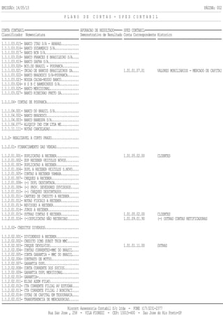 EMISSÃO: 14/05/13 PÁGINA: 002
P L A N O D E C O N T A S - S P E D C O N T A B I L
CONTA CONTABIL APURACAO DE RESULTADO SPED CONTABIL
Classificador Nomenclatura Demonstrativo de Resultado Conta Correspondente Historico
1.1.1.03.015- BANCO ITAU S/A - ARARAS...........
1.1.1.03.016- BANCO SUDAMERIS S/A...............
1.1.1.03.017- BANCO BCN S/A.....................
1.1.1.03.018- BANCO FRANCES E BRASILEIRO S/A....
1.1.1.03.019- BANCO SAFRA S/A...................
1.1.1.03.020- BCO.DO BRASIL - POUPANCA..........
1.1.1.03.021- UNIAO DE BANCOS BRASILEIROS SA.... 1.01.01.07.01 VALORES MOBILIARIOS - MERCADO DE CAPITAI
1.1.1.03.022- BANCO BRADESCO S/A-POUPANCA.......
1.1.1.03.023- NOSSA CAIXA-NOSSO BANCO...........
1.1.1.03.024- H S B C BAMERINDUS S/A............
1.1.1.03.025- BANCO MERIDIONAL..................
1.1.1.03.027- BANCO RIBEIRAO PRETO SA...........
1.1.1.04- CONTAS DE POUPANCA....................
1.1.1.04.001- BANCO DO BRASIL S/A...............
1.1.1.04.002- BANCO BRADESCO....................
1.1.1.04.003- BANCO BANESPA S/A.................
1.1.1.06.077- ALUQUIP IND COM LTDA ME...........
1.1.1.11.111- NOTAS CANCELADAS..................
1.1.2- REALIZAVEL A CURTO PRAZO.................
1.1.2.01- FINANCIAMENTO DAS VENDAS..............
1.1.2.01.001- DUPLICATAS A RECEBER.............. 1.01.05.02.00 CLIENTES
1.1.2.01.002- DUP RECEBER VEICULOS NOVOS........
1.1.2.01.003- DUPLICATAS A RECEBER..............
1.1.2.01.004- DUPL A RECEBER VEICULOS S.NOVO....
1.1.2.01.005- CONTAS A RECEBER YAMAHA...........
1.1.2.01.007- CHEQUES A RECEBER.................
1.1.2.01.008- (-) DUPL DESCONTADA...............
1.1.2.01.009- (-) PROV. DEVEDORES DUVIDOSOS.....
1.1.2.01.010- (-) CHEQUES DESCONTADOS...........
1.1.2.01.011- CARTOES DE CREDITO A RECEBER......
1.1.2.01.012- NOTAS FISCAIS A RECEBER...........
1.1.2.01.013- REVISOES A RECEBER................
1.1.2.01.014- JUROS A RECEBER...................
1.1.2.01.015- OUTRAS CONTAS E RECEBER........... 1.01.05.02.00 CLIENTES
1.1.2.01.016- (-)DUPLICATAS NÃO RECEBIDAS....... 1.01.09.01.90 (-) OUTRAS CONTAS RETIFICADORAS
1.1.2.02- CREDITOS DIVERSOS.....................
1.1.2.02.001- DIVIDENDOS A RECEBER..............
1.1.2.02.002- CREDITO ICMS SUBST TRIB MMC.......
1.1.2.02.003- CHEQUE DEVOLVIDO.................. 1.01.01.11.00 OUTRAS
1.1.2.02.004- CONTAS CORRENTES-MMC DO BRASIL....
1.1.2.02.005- CONTA GARANTIA - MMC DO BRASIL....
1.1.2.02.006- CONTRATO DE MUTUO.................
1.1.2.02.007- GARANTIA DUPL.....................
1.1.2.02.008- CONTA CORRENTE DOS SOCIOS.........
1.1.2.02.009- GARANTIA DUPL MERIDIONAL..........
1.1.2.02.010- GARANTIA-.........................
1.1.2.02.011- ELIAS AZEM FILHO..................
1.1.2.02.012- CTA CORRENTE FILIAL AV ESTUDAN....
1.1.2.02.013- CTA CORRENTE FILIAL J BONIFACI....
1.1.2.02.014- COTAS DE CAPITAL EM TESOURARIA....
1.1.2.02.015- TRANSFERENCIA DE MERCADORIAS......
Riocont Assessoria Contabil S/c Ltda - FONE (17)3231-2377
Rua Sao Jose , 258 - VILA FIOREZI - CEP: 15015-400 - Sao Jose do Rio Preto-SP
 