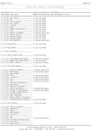 EMISSÃO: 14/05/13 PÁGINA: 020
P L A N O D E C O N T A S - S P E D C O N T A B I L
CONTA CONTABIL APURACAO DE RESULTADO SPED CONTABIL
Classificador Nomenclatura Demonstrativo de Resultado Conta Correspondente Historico
3.1.1.05.006- INSS S/FERIAS..................... (-) Custo das Vendas
3.1.1.05.007- FGTS.............................. (-) Custo das Vendas
3.1.1.05.008- FGTS S/13.SALARIO................. (-) Custo das Vendas
3.1.1.05.009- FGTS S/FERIAS..................... (-) Custo das Vendas
3.1.1.05.010- 13.SALARIO........................ (-) Custo das Vendas
3.1.1.05.011- FERIAS............................ (-) Custo das Vendas
3.1.1.05.012- PREMIOS E GRATIFICACOES........... (-) Custo das Vendas
3.1.1.05.013- TIKTS............................. (-) Custo das Vendas
3.1.1.05.014- MATERIAL DE SEGURANCA............. (-) Despesas Operacionais
3.1.1.05.030- MATERIAL APLICADO................. (-) Custo das Vendas
3.1.1.05.050- LANCHES E REFEICAO................ (-) Custo das Vendas
3.1.1.05.054- ASSISTENCIA MEDICA................ (-) Custo das Vendas
3.1.1.05.450- VALE TRANSPORTE................... (-) Despesas Operacionais
3.1.1.06- PECAS ATACADO......................... (-) Custo das Vendas
3.1.1.06- PECAS ATACADO......................... (-) Custo das Vendas
3.1.2- CUSTO DE PRODUCAO........................
3.1.2.01- CUSTO DE MATERIA PRIMA................ (-) Custo das Vendas
3.1.2.01.001- CUSTOS MATERIA PRIMA DIRETA....... (+) Receita Bruta Operac.
3.1.2.01.002- MATERIA PRIMA P/PREST.SERVICO..... (-) Custo das Vendas
3.1.2.01.003- FRETES E CARRETOS................. (+) Receita Bruta Operac.
3.1.2.02- CUSTO DIRETO-PRODUCAO................. (-) Custo das Vendas
3.1.2.02.001- SALARIOS E ORDENADOS.............. (-) Despesas Operacionais
3.1.2.02.002- HORAS EXTRAS...................... (+) Receita Bruta Operac.
3.1.2.02.003- ABONO SALARIAL....................
3.1.2.02.004- FERIAS............................ (+) Receita Bruta Operac.
3.1.2.02.005- 13 SALARIOS....................... (+) Receita Bruta Operac.
3.1.2.02.006- INSS.............................. (+) Receita Bruta Operac.
3.1.2.02.007- FGTS.............................. (+) Receita Bruta Operac.
3.1.2.02.008- AVISO PREVIO/INDENIZACOES.........
3.1.2.02.009- CESTA BASICA......................
3.1.2.02.010- SEGURO DE VIDA EM GRUPO...........
3.1.2.02.011- SERVICOS DE TERCEIROS............. (+) Receita Bruta Operac.
3.1.2.02.012- ADICIONAL DE INSALUBRIDADE........ (+) Receita Bruta Operac.
3.1.2.02.013- ADICIONAL DE PERICULOSIDADE.......
3.1.2.02.014- ADICIONAL NOTURNO.................
3.1.2.02.015- ACOES TRABALHISTA................
3.1.2.02.016- DESPESAS MEDICAS E HOSPITALARE....
3.1.2.02.017- INDUSTRIALIZACAO POR TERCEIRO..... (-) Custo das Vendas
3.1.2.03- CUSTO INDIRETOS....................... (-) Custo das Vendas
3.1.2.03.001- SALARIOS E ORDENADOS..............
3.1.2.03.002- HORAS EXTRAS......................
3.1.2.03.003- FERIAS............................
3.1.2.03.004- ABONO SALARIAL....................
3.1.2.03.005- 13 SALARIOS.......................
3.1.2.03.006- INSS..............................
3.1.2.03.007- FGTS.............................. (+) Receita Bruta Operac.
3.1.2.03.008- AVISO PREVIO/INDUSTRIALIZACAO.....
3.1.2.03.009- CESTA BASICA......................
3.1.2.03.010- SEGURO DE VIDA....................
Riocont Assessoria Contabil S/c Ltda - FONE (17)3231-2377
Rua Sao Jose , 258 - VILA FIOREZI - CEP: 15015-400 - Sao Jose do Rio Preto-SP
 