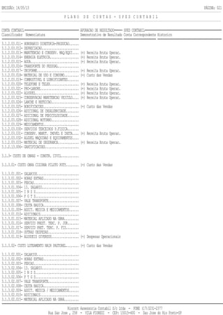 EMISSÃO: 14/05/13 PÁGINA: 021
P L A N O D E C O N T A S - S P E D C O N T A B I L
CONTA CONTABIL APURACAO DE RESULTADO SPED CONTABIL
Classificador Nomenclatura Demonstrativo de Resultado Conta Correspondente Historico
3.1.2.03.011- HONORARIO DIRETORIA-PRODUCAO......
3.1.2.03.012- DEPRECIACAO.......................
3.1.2.03.013- MANUTENCAO E CONSERV. MAQ/EQUI.... (+) Receita Bruta Operac.
3.1.2.03.014- ENERGIA ELETRICA.................. (+) Receita Bruta Operac.
3.1.2.03.015- AGUA.............................. (+) Receita Bruta Operac.
3.1.2.03.016- TRANSPORTE DO PESSOAL.............
3.1.2.03.017- UNIFORME.......................... (+) Receita Bruta Operac.
3.1.2.03.018- MATERIAL DE USO E CONSUMO......... (-) Custo das Vendas
3.1.2.03.019- COMBUSTIVEL E LUBRIFICANTES.......
3.1.2.03.020- TELEFONE E TELEX.................. (+) Receita Bruta Operac.
3.1.2.03.021- PRO-LABORE........................ (+) Receita Bruta Operac.
3.1.2.03.022- ALUGUEL........................... (+) Receita Bruta Operac.
3.1.2.03.023- CONSERVACAO MANUTENCAO VEICULO.... (+) Receita Bruta Operac.
3.1.2.03.024- LANCHE E REFEICAO.................
3.1.2.03.025- BONIFICACOES...................... (-) Custo das Vendas
3.1.2.03.026- ADICIONAL DE INSALUBRIDADE........
3.1.2.03.027- ADICIONAL DE PERICULOSIDADE.......
3.1.2.03.028- ADICIONAL NOTURNO.................
3.1.2.03.029- MEDICAMENTOS......................
3.1.2.03.030- SERVICOS TERCEIROS P.FISICA.......
3.1.2.03.031- CONSERV. MANUT. IMOVEL E INSTA.... (+) Receita Bruta Operac.
3.1.2.03.032- ALGUEL MAQUINAS E EQUIPAMENTOS....
3.1.2.03.033- MATERIAL DE SEGURANCA............. (+) Receita Bruta Operac.
3.1.2.13.006- GRATIFICACOES.....................
3.1.3- CUSTO DE OBRAS - CONSTR. CIVIL...........
3.1.3.01- CUSTO OBRA CIZINHA PILOTO POTY........ (-) Custo das Vendas
3.1.3.01.001- SALARIOS..........................
3.1.3.01.002- HORAS EXTRAS......................
3.1.3.01.003- FERIAS............................
3.1.3.01.004- 13. SALARIO.......................
3.1.3.01.005- I N S S...........................
3.1.3.01.006- F G T S...........................
3.1.3.01.007- VALE TRANSPORTE...................
3.1.3.01.008- CESTA BASICA......................
3.1.3.01.009- ASSIT. MEDICA E MEDICAMENTOS......
3.1.3.01.010- ADICIONAIS........................
3.1.3.01.015- MATERIAL APLICADO NA OBRA.........
3.1.3.01.016- SERVICO PREST. TERC. P. JUR.......
3.1.3.01.017- SERVICO PRET. TERC. P. FIS........
3.1.3.01.018- OUTRAS DESPESAS...................
3.1.3.01.019- ALUGUEIS DIVERSOS................. (-) Despesas Operacionais
3.1.3.02- CUSTO LOTEAMENTO NAIR PASTOREL........ (-) Custo das Vendas
3.1.3.02.001- SALARIOS..........................
3.1.3.02.002- HORAS EXTRAS......................
3.1.3.02.003- FERIAS............................
3.1.3.02.004- 13. SALARIO.......................
3.1.3.02.005- I N S S...........................
3.1.3.02.006- F T G S...........................
3.1.3.02.007- VALE TRANSPORTE...................
3.1.3.02.008- CESTA BASICA......................
3.1.3.02.009- ASSIT. MEDICA / MEDICAMENTOS......
3.1.3.02.010- ADICIONAIS........................
3.1.3.02.015- MATERIAL APLICADO NA OBRA.........
Riocont Assessoria Contabil S/c Ltda - FONE (17)3231-2377
Rua Sao Jose , 258 - VILA FIOREZI - CEP: 15015-400 - Sao Jose do Rio Preto-SP
 