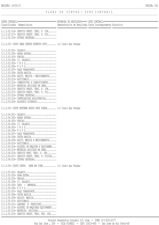 EMISSÃO: 14/05/13 PÁGINA: 022
P L A N O D E C O N T A S - S P E D C O N T A B I L
CONTA CONTABIL APURACAO DE RESULTADO SPED CONTABIL
Classificador Nomenclatura Demonstrativo de Resultado Conta Correspondente Historico
3.1.3.02.016- SERVICO PREST. TERC. P. JUR.......
3.1.3.02.017- SERVICO PREST. TERC. P. FIS.......
3.1.3.02.018- OUTRAS DESPESAS...................
3.1.3.03- CUSTO OBRA CENTRO EVENTOS POTY........ (-) Custo das Vendas
3.1.3.03.001- SALARIO...........................
3.1.3.03.002- HORAS EXTRAS......................
3.1.3.03.003- FERIAS............................
3.1.3.03.004- 13. SALARIO.......................
3.1.3.03.005- I N S S...........................
3.1.3.03.006- F G T S...........................
3.1.3.03.007- VALE TRANSPORTE...................
3.1.3.03.008- CESTA BASICA......................
3.1.3.03.009- ASSIT. MEDICA / MEDICAMENTOS......
3.1.3.03.010- ADICIONAIS........................
3.1.3.03.014- COMBUSTIVEL E LUBRIFICANTES.......
3.1.3.03.015- MATERIAL APLICADO NA OBRA.........
3.1.3.03.016- SERVICO PREST. TERC. P. JUR.......
3.1.3.03.017- SERVICO PREST. TERC. P. FIS.......
3.1.3.03.018- OUTRAS DESPESAS...................
3.1.3.03.019- CONTRIBUICAO ASSISTENCIAL.........
3.1.3.03.020- ALUGUEIS DIVERSOS.................
3.1.3.04- CUSTO REFORMA EEPSG PROF AUREA........ (-) Custo das Vendas
3.1.3.04.001- SALARIO...........................
3.1.3.04.002- HORAS EXTRAS......................
3.1.3.04.003- FERIAS............................
3.1.3.04.004- 13. SALARIO.......................
3.1.3.04.005- I N S S...........................
3.1.3.04.006- F G T S...........................
3.1.3.04.007- VALE TRANSPORTE...................
3.1.3.04.008- CESTA BASICA......................
3.1.3.04.009- ASSIT. MEDICA E MEDICAMENTOS......
3.1.3.04.010- ADICIONAIS........................
3.1.3.04.014- ALUGUEL DE MAQUINA E EQUIPAMEN....
3.1.3.04.015- MATERIAL APLICADO NA OBRA.........
3.1.3.04.016- SERVICO PRET. TERC. P. JUR........
3.1.3.04.017- SERVICO PREST. TERC. P. FISICA....
3.1.3.04.018- OUTRAS DESPESAS...................
3.1.3.05- CUSTO CONTR. OBRA EM ICEM............ (-) Custo das Vendas
3.1.3.05.001- SALARIO...........................
3.1.3.05.002- HORA EXTRA........................
3.1.3.05.003- FERIAS............................
3.1.3.05.004- 13. SALARIO.......................
3.1.3.05.005- INSS - EMPRESA..................
3.1.3.05.006- F G T S...........................
3.1.3.05.007- VALE TRANSPORTE...................
3.1.3.05.008- CESTA BASICA......................
3.1.3.05.009- ASSIST. MEDICA....................
3.1.3.05.010- ADICIONAIS........................
3.1.3.05.011- LANCHES E REFEICOES.............
3.1.3.05.014- ALUGUEL DE MAQUINAS EQUIPAMENT....
3.1.3.05.015- MATERIAL APLICADO................
3.1.3.05.016- SERVICO PREST. TERC. PES. JUR.....
Riocont Assessoria Contabil S/c Ltda - FONE (17)3231-2377
Rua Sao Jose , 258 - VILA FIOREZI - CEP: 15015-400 - Sao Jose do Rio Preto-SP
 