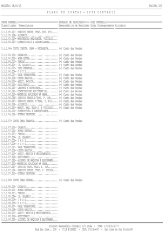 EMISSÃO: 14/05/13 PÁGINA: 023
P L A N O D E C O N T A S - S P E D C O N T A B I L
CONTA CONTABIL APURACAO DE RESULTADO SPED CONTABIL
Classificador Nomenclatura Demonstrativo de Resultado Conta Correspondente Historico
3.1.3.05.017- SERVICO PREST. TERC. PES. FIS.....
3.1.3.05.018- ALUGUEIS..........................
3.1.3.05.019- MANUTENCAO MAQ/EQUIP. VEICULOS....
3.1.3.05.020- COMBUSTIVEIS E LUBIFICANTES.......
3.1.3.06- CUSTO CONSTR. OBRA - RIOLANDIA........ (-) Custo das Vendas
3.1.3.06.001- SALARIOS.......................... (-) Custo das Vendas
3.1.3.06.002- HORA EXTRA........................ (-) Custo das Vendas
3.1.3.06.003- FERIAS............................ (-) Custo das Vendas
3.1.3.06.004- 13. SALARIO....................... (-) Custo das Vendas
3.1.3.06.005- INSS EMPRESA...................... (-) Custo das Vendas
3.1.3.06.006- F G T S...........................
3.1.3.06.007- VALE TRANSPORTE................... (-) Custo das Vendas
3.1.3.06.008- CESTA BASICA...................... (-) Custo das Vendas
3.1.3.06.009- ASSIT. M•DICA..................... (-) Custo das Vendas
3.1.3.06.010- ADICIONAIS........................ (-) Custo das Vendas
3.1.3.06.011- LANCHES E REFEICOES............... (-) Custo das Vendas
3.1.3.06.012- CONTRIBUICAO ASSISTENCIAL......... (-) Custo das Vendas
3.1.3.06.015- MATERIAL APLICADO NA OBRA......... (-) Custo das Vendas
3.1.3.06.016- SERVICO PREST.P/TERC. P. JUR...... (-) Custo das Vendas
3.1.3.06.017- SERVICO PREST. P/TERC. P. FIS..... (-) Custo das Vendas
3.1.3.06.018- ALUGUEIS.......................... (-) Custo das Vendas
3.1.3.06.019- MANUT. MAQ. EQUP.O E VEICULOS.... (-) Custo das Vendas
3.1.3.06.020- COMBUSTIVEL E LUBRIFICANTE........
3.1.3.06.021- OUTRAS DESPESAS...................
3.1.3.07- CUSTO OBRA TABAPUA.................... (-) Custo das Vendas
3.1.3.07.001- SALARIO...........................
3.1.3.07.002- HORAS EXTRAS......................
3.1.3.07.003- FERIAS............................
3.1.3.07.004- 13. SALARIO.......................
3.1.3.07.005- I N S S...........................
3.1.3.07.006- F G T S...........................
3.1.3.07.007- VALE TRANSPORTE...................
3.1.3.07.008- CESTA BASICA......................
3.1.3.07.009- ASSIT. MEDICA E MEDICAMENTOS......
3.1.3.07.010- ADICIONAIS........................
3.1.3.07.011- ALUGUEL DE MAQUINA E EQUIPAMEN....
3.1.3.07.012- MATERIAL APLICADO NA OBRA.........
3.1.3.07.013- SERVICO PRET. TERC. P. JUR........
3.1.3.07.014- SERVICO PREST. TERC. P. FISICA....
3.1.3.07.015- OUTRAS DESPESAS...................
3.1.3.08- CUSTO OBRA CEDRAL..................... (-) Custo das Vendas
3.1.3.08.001- SALARIO...........................
3.1.3.08.002- HORAS EXTRAS......................
3.1.3.08.003- FERIAS............................
3.1.3.08.004- 13. SALARIO.......................
3.1.3.08.005- I N S S...........................
3.1.3.08.006- F G T S...........................
3.1.3.08.007- VALE TRANSPORTE...................
3.1.3.08.008- CESTA BASICA......................
3.1.3.08.009- ASSIT. MEDICA E MEDICAMENTOS......
3.1.3.08.010- ADICIONAIS........................
3.1.3.08.011- ALUGUEL DE MAQUINA E EQUIPAMEN....
Riocont Assessoria Contabil S/c Ltda - FONE (17)3231-2377
Rua Sao Jose , 258 - VILA FIOREZI - CEP: 15015-400 - Sao Jose do Rio Preto-SP
 