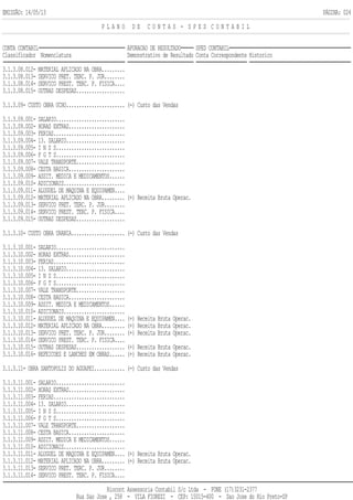 EMISSÃO: 14/05/13 PÁGINA: 024
P L A N O D E C O N T A S - S P E D C O N T A B I L
CONTA CONTABIL APURACAO DE RESULTADO SPED CONTABIL
Classificador Nomenclatura Demonstrativo de Resultado Conta Correspondente Historico
3.1.3.08.012- MATERIAL APLICADO NA OBRA.........
3.1.3.08.013- SERVICO PRET. TERC. P. JUR........
3.1.3.08.014- SERVICO PREST. TERC. P. FISICA....
3.1.3.08.015- OUTRAS DESPESAS...................
3.1.3.09- CUSTO OBRA UCHO....................... (-) Custo das Vendas
3.1.3.09.001- SALARIO...........................
3.1.3.09.002- HORAS EXTRAS......................
3.1.3.09.003- FERIAS............................
3.1.3.09.004- 13. SALARIO.......................
3.1.3.09.005- I N S S...........................
3.1.3.09.006- F G T S...........................
3.1.3.09.007- VALE TRANSPORTE...................
3.1.3.09.008- CESTA BASICA......................
3.1.3.09.009- ASSIT. MEDICA E MEDICAMENTOS......
3.1.3.09.010- ADICIONAIS........................
3.1.3.09.011- ALUGUEL DE MAQUINA E EQUIPAMEN....
3.1.3.09.012- MATERIAL APLICADO NA OBRA......... (+) Receita Bruta Operac.
3.1.3.09.013- SERVICO PRET. TERC. P. JUR........
3.1.3.09.014- SERVICO PREST. TERC. P. FISICA....
3.1.3.09.015- OUTRAS DESPESAS...................
3.1.3.10- CUSTO OBRA URANIA..................... (-) Custo das Vendas
3.1.3.10.001- SALARIO...........................
3.1.3.10.002- HORAS EXTRAS......................
3.1.3.10.003- FERIAS............................
3.1.3.10.004- 13. SALARIO.......................
3.1.3.10.005- I N S S...........................
3.1.3.10.006- F G T S...........................
3.1.3.10.007- VALE TRANSPORTE...................
3.1.3.10.008- CESTA BASICA......................
3.1.3.10.009- ASSIT. MEDICA E MEDICAMENTOS......
3.1.3.10.010- ADICIONAIS........................
3.1.3.10.011- ALUGUEL DE MAQUINA E EQUIPAMEN.... (+) Receita Bruta Operac.
3.1.3.10.012- MATERIAL APLICADO NA OBRA......... (+) Receita Bruta Operac.
3.1.3.10.013- SERVICO PRET. TERC. P. JUR........ (+) Receita Bruta Operac.
3.1.3.10.014- SERVICO PREST. TERC. P. FISICA....
3.1.3.10.015- OUTRAS DESPESAS................... (+) Receita Bruta Operac.
3.1.3.10.016- REFEICOES E LANCHES EM OBRAS...... (+) Receita Bruta Operac.
3.1.3.11- OBRA SANTOPOLIS DO AGUAPEI............ (-) Custo das Vendas
3.1.3.11.001- SALARIO...........................
3.1.3.11.002- HORAS EXTRAS......................
3.1.3.11.003- FERIAS............................
3.1.3.11.004- 13. SALARIO.......................
3.1.3.11.005- I N S S...........................
3.1.3.11.006- F G T S...........................
3.1.3.11.007- VALE TRANSPORTE...................
3.1.3.11.008- CESTA BASICA......................
3.1.3.11.009- ASSIT. MEDICA E MEDICAMENTOS......
3.1.3.11.010- ADICIONAIS........................
3.1.3.11.011- ALUGUEL DE MAQUINA E EQUIPAMEN.... (+) Receita Bruta Operac.
3.1.3.11.012- MATERIAL APLICADO NA OBRA......... (+) Receita Bruta Operac.
3.1.3.11.013- SERVICO PRET. TERC. P. JUR........
3.1.3.11.014- SERVICO PREST. TERC. P. FISICA....
Riocont Assessoria Contabil S/c Ltda - FONE (17)3231-2377
Rua Sao Jose , 258 - VILA FIOREZI - CEP: 15015-400 - Sao Jose do Rio Preto-SP
 