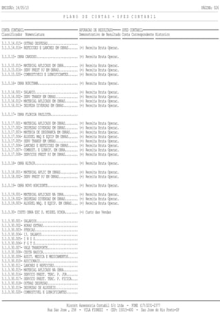 EMISSÃO: 14/05/13 PÁGINA: 026
P L A N O D E C O N T A S - S P E D C O N T A B I L
CONTA CONTABIL APURACAO DE RESULTADO SPED CONTABIL
Classificador Nomenclatura Demonstrativo de Resultado Conta Correspondente Historico
3.1.3.14.015- OUTRAS DESPESAS...................
3.1.3.14.016- REFEICOES E LANCHES EM OBRAS...... (+) Receita Bruta Operac.
3.1.3.15- OBRA CARDOSO.......................... (+) Receita Bruta Operac.
3.1.3.15.015- MATERIAL APLICADO EM OBRA......... (+) Receita Bruta Operac.
3.1.3.15.016- SERV PREST PJ EM OBRAS............ (+) Receita Bruta Operac.
3.1.3.15.020- COMBUSTIVEIS E LUBRIFICANTES...... (+) Receita Bruta Operac.
3.1.3.16- OBRA BURITAMA......................... (+) Receita Bruta Operac.
3.1.3.16.001- SALARIO........................... (+) Receita Bruta Operac.
3.1.3.16.002- SERV TRANSP EM OBRAS.............. (+) Receita Bruta Operac.
3.1.3.16.012- MATERIAL APLICADO EM OBRAS........ (+) Receita Bruta Operac.
3.1.3.16.013- DESPESA DIVERSAS EM OBRAS......... (+) Receita Bruta Operac.
3.1.3.17- OBRA FLORIDA PAULISTA.................
3.1.3.17.001- MATERIAL APLICADO EM OBRAS........ (+) Receita Bruta Operac.
3.1.3.17.002- DESPESAS DIVERSAS EM OBRAS........ (+) Receita Bruta Operac.
3.1.3.17.003- MATERIA DE SEGURANCA EM OBRAS..... (+) Receita Bruta Operac.
3.1.3.17.004- ALUGUEL MAQ E EQUIP EM OBRAS...... (+) Receita Bruta Operac.
3.1.3.17.005- SERV TRANSP EM OBRAS.............. (+) Receita Bruta Operac.
3.1.3.17.006- LANCHES E REFEICOES EM OBRAS...... (+) Receita Bruta Operac.
3.1.3.17.007- COMBUST. E LUBRIF. EM OBRA........ (+) Receita Bruta Operac.
3.1.3.17.008- SERVICOS PREST PJ EM OBRAS........ (+) Receita Bruta Operac.
3.1.3.18- OBRA ALTAIR........................... (+) Receita Bruta Operac.
3.1.3.18.001- MATERIAL APLIC EM OBRAS........... (+) Receita Bruta Operac.
3.1.3.18.002- SERV PREST PJ EM OBRAS............ (+) Receita Bruta Operac.
3.1.3.19- OBRA NOVO HORIZONTE................... (+) Receita Bruta Operac.
3.1.3.19.001- MATERIAL APLICADO NA OBRA......... (+) Receita Bruta Operac.
3.1.3.19.002- DESPESAS DIVERSAS EM OBRAS........ (+) Receita Bruta Operac.
3.1.3.19.003- ALUGUEL MAQ. E EQUIP. EM OBRAS.... (+) Receita Bruta Operac.
3.1.3.30- CUSTO OBRA ESC S. MIGUEL UCHOA........ (-) Custo das Vendas
3.1.3.30.001- SALARIOS..........................
3.1.3.30.002- HORAS EXTRAS......................
3.1.3.30.003- FFERIAS...........................
3.1.3.30.004- 13. SALARIO.......................
3.1.3.30.005- I N S S...........................
3.1.3.30.006- F G T S...........................
3.1.3.30.007- VALE TRANSPORTE...................
3.1.3.30.008- CESTA BASICA......................
3.1.3.30.009- ASSIT. MEDICA E MEDICAMENTOS......
3.1.3.30.010- ADICIONAIS........................
3.1.3.30.011- LANCHES E REFEICOES...............
3.1.3.30.015- MATERIAL APLICADO NA OBRA.........
3.1.3.30.016- SERVICO PREST. TERC. P. JUR.......
3.1.3.30.017- SERVICO PREST. TERC. P. FICICA....
3.1.3.30.018- OUTRAS DESPESAS...................
3.1.3.30.019- DESPESAS DE ALUGUEIS..............
3.1.3.30.020- COMBUSTIVEL E LUBRIFICANTES.......
Riocont Assessoria Contabil S/c Ltda - FONE (17)3231-2377
Rua Sao Jose , 258 - VILA FIOREZI - CEP: 15015-400 - Sao Jose do Rio Preto-SP
 