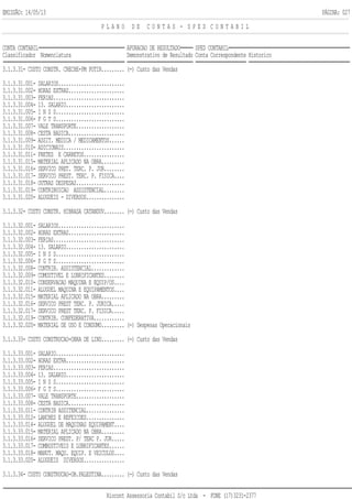 EMISSÃO: 14/05/13 PÁGINA: 027
P L A N O D E C O N T A S - S P E D C O N T A B I L
CONTA CONTABIL APURACAO DE RESULTADO SPED CONTABIL
Classificador Nomenclatura Demonstrativo de Resultado Conta Correspondente Historico
3.1.3.31- CUSTO CONSTR. CRECHE-PM POTIR......... (-) Custo das Vendas
3.1.3.31.001- SALARIOS..........................
3.1.3.31.002- HORAS EXTRAS......................
3.1.3.31.003- FERIAS............................
3.1.3.31.004- 13. SALARIO.......................
3.1.3.31.005- I N S S...........................
3.1.3.31.006- F G T S...........................
3.1.3.31.007- VALE TRANSPORTE...................
3.1.3.31.008- CESTA BASICA......................
3.1.3.31.009- ASSIT. MEDICA / MEDICAMENTOS......
3.1.3.31.010- ADICIONAIS........................
3.1.3.31.011- FRETES E CARRETOS................
3.1.3.31.015- MATERIAL APLICADO NA OBRA.........
3.1.3.31.016- SERVICO PRET. TERC. P. JUR........
3.1.3.31.017- SERVICO PREST. TERC. P. FISICA....
3.1.3.31.018- OUTRAS DESPESAS...................
3.1.3.31.019- CONTRIBUICAO ASSISTENCIAL........
3.1.3.31.020- ALUGUEIS - DIVERSOS...............
3.1.3.32- CUSTO CONSTR. HIBRASA CATANDUV........ (-) Custo das Vendas
3.1.3.32.001- SALARIOS..........................
3.1.3.32.002- HORAS EXTRAS......................
3.1.3.32.003- FERIAS............................
3.1.3.32.004- 13. SALARIO.......................
3.1.3.32.005- I N S S...........................
3.1.3.32.006- F G T S...........................
3.1.3.32.008- CONTRIB. ASSISTENCIAL.............
3.1.3.32.009- COMUSTIVEL E LUBRIFICANTES........
3.1.3.32.010- CONSERVACAO MAQUINA E EQUIP/OS....
3.1.3.32.011- ALUGUEL MAQUINA E EQUIPAMENTOS....
3.1.3.32.015- MATERIAL APLICADO NA OBRA.........
3.1.3.32.016- SERVICO PREST TERC. P. JURICA.....
3.1.3.32.017- SERVICO PREST TERC. P. FISICA.....
3.1.3.32.019- CONTRIB. CONFEDERATIVA............
3.1.3.32.020- MATERIAL DE USO E CONSUMO......... (-) Despesas Operacionais
3.1.3.33- CUSTO CONSTRUCAO-OBRA DE LINS......... (-) Custo das Vendas
3.1.3.33.001- SALARIO...........................
3.1.3.33.002- HORAS EXTRA.......................
3.1.3.33.003- FERIAS............................
3.1.3.33.004- 13. SALARIO.......................
3.1.3.33.005- I N S S...........................
3.1.3.33.006- F G T S...........................
3.1.3.33.007- VALE TRANSPORTE...................
3.1.3.33.008- CESTA BASICA......................
3.1.3.33.011- CONTRIB ASSITENCIAL...............
3.1.3.33.012- LANCHES E REFEICOES...............
3.1.3.33.014- ALUGUEL DE MAQUINAS EQUIPAMENT....
3.1.3.33.015- MATERIAL APLICADO NA OBRA.........
3.1.3.33.016- SERVICO PREST. P/ TERC P. JUR.....
3.1.3.33.017- COMBUSTIVEIS E LUBRIFICANTES......
3.1.3.33.018- MANUT. MAQU. EQUIP. E VEICULOS....
3.1.3.33.020- ALUGUEIS DIVERSOS................
3.1.3.34- CUSTO CONSTRUCAO-OB.PALESTINA......... (-) Custo das Vendas
Riocont Assessoria Contabil S/c Ltda - FONE (17)3231-2377
 