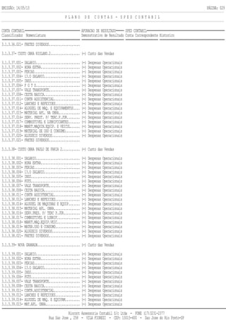EMISSÃO: 14/05/13 PÁGINA: 029
P L A N O D E C O N T A S - S P E D C O N T A B I L
CONTA CONTABIL APURACAO DE RESULTADO SPED CONTABIL
Classificador Nomenclatura Demonstrativo de Resultado Conta Correspondente Historico
3.1.3.36.021- FRETES DIVERSOS...................
3.1.3.37- CUSTO OBRA RIOLAND.2.................. (-) Custo das Vendas
3.1.3.37.001- SALARIO........................... (-) Despesas Operacionais
3.1.3.37.002- HORA EXTRA........................ (-) Despesas Operacionais
3.1.3.37.003- FERIAS............................ (-) Despesas Operacionais
3.1.3.37.004- 13.O SALARIO...................... (-) Despesas Operacionais
3.1.3.37.005- INSS.............................. (-) Despesas Operacionais
3.1.3.37.006- F G T S........................... (-) Despesas Operacionais
3.1.3.37.007- VALE TRANSPORTE................... (-) Despesas Operacionais
3.1.3.37.008- CESTA BASICA...................... (-) Despesas Operacionais
3.1.3.37.011- CONTR ASSISTENCIAL................ (-) Despesas Operacionais
3.1.3.37.012- LANCHES E REFEICOES............... (-) Despesas Operacionais
3.1.3.37.014- ALUGUEL DE MAQ. E EQUIPAMENTOS.... (-) Despesas Operacionais
3.1.3.37.015- MATERIAL APL. NA OBRA............. (-) Despesas Operacionais
3.1.3.37.016- SERV. PREST. P/ TERC.P.JUR........ (-) Despesas Operacionais
3.1.3.37.017- COMBUSTIVEL E LUBRIFICANTES....... (-) Despesas Operacionais
3.1.3.37.018- MANUT.MAQUIN.EQUIP. E VEICUL...... (-) Despesas Operacionais
3.1.3.37.019- MATERIAL DE USO E CONSUMO......... (-) Despesas Operacionais
3.1.3.37.020- ALUGUEIS DIVERSOS................. (-) Despesas Operacionais
3.1.3.37.021- FRETES DIVERSOS...................
3.1.3.38- CUSTO OBRA PAULO DE FARIA 2........... (-) Custo das Vendas
3.1.3.38.001- SALARIO........................... (-) Despesas Operacionais
3.1.3.38.002- HORA EXTRA........................ (-) Despesas Operacionais
3.1.3.38.003- FERIAS............................ (-) Despesas Operacionais
3.1.3.38.004- 13.O SALARIO...................... (-) Despesas Operacionais
3.1.3.38.005- INSS.............................. (-) Despesas Operacionais
3.1.3.38.006- FGTS.............................. (-) Despesas Operacionais
3.1.3.38.007- VALE TRANSPORTE................... (-) Despesas Operacionais
3.1.3.38.008- CESTA BASICA...................... (-) Despesas Operacionais
3.1.3.38.011- CONTR ASSISTENCIAL................ (-) Despesas Operacionais
3.1.3.38.012- LANCHES E REFEICOES............... (-) Despesas Operacionais
3.1.3.38.014- ALUGUEL DE MAQUINAS E EQUIP....... (-) Despesas Operacionais
3.1.3.38.015- MATERIAL APL. OBRA................ (-) Despesas Operacionais
3.1.3.38.016- SERV.PRES. P/ TERC P.JUR.......... (-) Despesas Operacionais
3.1.3.38.017- COMBUSTIVEL E LUBRIF.............. (-) Despesas Operacionais
3.1.3.38.018- MANUT.MAQ.EQUIP.VEIC.............. (-) Despesas Operacionais
3.1.3.38.019- MATER.USO E CONSUMO............... (-) Despesas Operacionais
3.1.3.38.020- ALUGUEIS DIVERSOS................. (-) Despesas Operacionais
3.1.3.38.021- FRETES DIVERSOS................... (-) Despesas Operacionais
3.1.3.39- NOVA GRANADA.......................... (-) Custo das Vendas
3.1.3.39.001- SALARIO........................... (-) Despesas Operacionais
3.1.3.39.002- HORA EXTRA........................ (-) Despesas Operacionais
3.1.3.39.003- FERIAS............................ (-) Despesas Operacionais
3.1.3.39.004- 13.O SALARIO...................... (-) Despesas Operacionais
3.1.3.39.005- INSS.............................. (-) Despesas Operacionais
3.1.3.39.006- FGTS.............................. (-) Despesas Operacionais
3.1.3.39.007- VALE TRANSPORTE................... (-) Despesas Operacionais
3.1.3.39.008- CESTA BASICA...................... (-) Despesas Operacionais
3.1.3.39.011- CONTR.ASSISTENCIAL................ (-) Despesas Operacionais
3.1.3.39.012- LANCHES E REFEICOES............... (-) Despesas Operacionais
3.1.3.39.014- ALUGUEL DE MAQ. E EQUIPAM......... (-) Despesas Operacionais
3.1.3.39.015- MAT.APL. OBRA..................... (-) Despesas Operacionais
Riocont Assessoria Contabil S/c Ltda - FONE (17)3231-2377
Rua Sao Jose , 258 - VILA FIOREZI - CEP: 15015-400 - Sao Jose do Rio Preto-SP
 