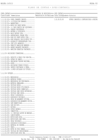 EMISSÃO: 14/05/13 PÁGINA: 003
P L A N O D E C O N T A S - S P E D C O N T A B I L
CONTA CONTABIL APURACAO DE RESULTADO SPED CONTABIL
Classificador Nomenclatura Demonstrativo de Resultado Conta Correspondente Historico
1.1.2.02.016- CONTA CORRENTE IMPOSTO............ 1.01.05.05.90 OUTROS IMPOSTOS E CONTRIBUICOES A RECUPE
1.1.2.02.017- (-)TITULOS EM COBRANCA............
1.1.2.02.018- EMPRESTIMOS.......................
1.1.2.02.019- MUTUO RIO PRETO MOTOR.............
1.1.2.02.020- (-) PROV.CREDITO EM LIQUIDACAO....
1.1.2.02.021- CHEQUES DESCONTADOS...............
1.1.2.02.022- BRINDES A DISTRIBUIR..............
1.1.2.02.023- RALLY MOTORS LTDA.................
1.1.2.02.024- AGROPECUARIA JOELMA LTDA..........
1.1.2.02.025- RODE RIO PRETO MOTOS LTDA.........
1.1.2.02.026- RODE MIRASSOL COM DE MOTOS LTD....
1.1.2.02.027- ALUQUALITY REPRESENTAÇÃO CIAL.....
1.1.2.02.028- JOSE LUIZ ANDREOSSI...............
1.1.2.02.029- FABRICIO MARCOLINO MENEZES........
1.1.2.02.030- ANDRES NAZARETH FARINAZZO.........
1.1.2.02.031- HAMILTON SEBASTIAO FARINAZZO......
1.1.2.03- APLICACOES FINANCEIRAS................
1.1.2.03.001- DEPOSITO A PRAZO FIXO RDB/CDB.....
1.1.2.03.002- LETRAS DE CAMBIO..................
1.1.2.03.003- OBRIGACOES TESOURO NACIONAL.......
1.1.2.03.004- ACOES.............................
1.1.2.03.005- APLICACOES FUNDOS FISCAIS.........
1.1.2.03.006- IMOVEIS DESTINADOS A VENDA........
1.1.2.03.020- (-)PROV.OSCILACAO DE TITULOS......
1.1.2.04- ESTOQUE...............................
1.1.2.04.001- MERCADORIAS.......................
1.1.2.04.002- MATERIAS PRIMAS...................
1.1.2.04.003- MERCADORIAS EM CONSIGNACAO........
1.1.2.04.004- MATERIAL EMBALAGEM................
1.1.2.04.006- VEICULOS NOVOS....................
1.1.2.04.007- VEICULOS NOVOS UTILITARIOS........
1.1.2.04.008- VEICULOS NOVOS COMERCIAIS.........
1.1.2.04.009- VEICULOS SEMI NOVOS MITSUBISHI....
1.1.2.04.010- VEICULOS SEMI NOVOS...............
1.1.2.04.011- PECAS E ACESSORIOS................
1.1.2.04.012- ACESSORIOS ORIGINAIS..............
1.1.2.04.013- PECAS EM ANDAMENTO OFICINA........
1.1.2.04.014- ACESSORIOS EM ANDAMENTO OFICIN....
1.1.2.04.015- CAFE BENEFICIADO..................
1.1.2.04.016- CAFE EM COCO......................
1.1.2.04.017- BOVINOS...........................
1.1.2.04.018- OUTROS ANIMAIS....................
1.1.2.04.019- COMBUSTIVEL.......................
1.1.2.04.020- (-) PROVISAO AJUSTE DE MERCADO....
1.1.2.04.021- LUBRIFICANTES.....................
1.1.2.04.022- MOTOCICLETA NOVA..................
1.1.2.04.023- MOTOCICLETA SEMI NOVA.............
1.1.2.04.024- PECAS ORIGINAIS...................
1.1.2.04.025- ACESSORIOS N/ORIGINAIS............
1.1.2.04.026- MATERIAL DE CONSUMO...............
1.1.2.04.027- PNEUS.............................
1.1.2.04.028- MOTOR DE POPA YAMAHA..............
1.1.2.04.029- VEICULOS EM CONSIGUINACAO.........
1.1.2.04.030- MOTOCICLETA NOVA CBB..............
Riocont Assessoria Contabil S/c Ltda - FONE (17)3231-2377
Rua Sao Jose , 258 - VILA FIOREZI - CEP: 15015-400 - Sao Jose do Rio Preto-SP
 
