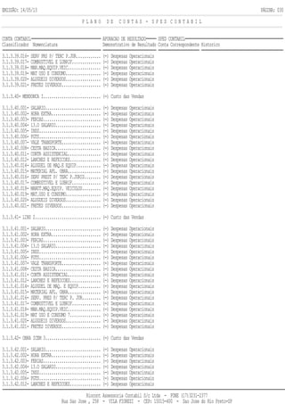 EMISSÃO: 14/05/13 PÁGINA: 030
P L A N O D E C O N T A S - S P E D C O N T A B I L
CONTA CONTABIL APURACAO DE RESULTADO SPED CONTABIL
Classificador Nomenclatura Demonstrativo de Resultado Conta Correspondente Historico
3.1.3.39.016- SERV PRS P/ TERC P.JUR............ (-) Despesas Operacionais
3.1.3.39.017- COMBUSTIVEL E LUBRIF.............. (-) Despesas Operacionais
3.1.3.39.018- MAN.MAQ.EQUIP.VEIC................ (-) Despesas Operacionais
3.1.3.39.019- MAT USO E CONSUMO................. (-) Despesas Operacionais
3.1.3.39.020- ALUGUEIS DIVERSOS................. (-) Despesas Operacionais
3.1.3.39.021- FRETES DIVERSOS................... (-) Despesas Operacionais
3.1.3.40- MENDONCA I............................ (-) Custo das Vendas
3.1.3.40.001- SALARIO........................... (-) Despesas Operacionais
3.1.3.40.002- HORA EXTRA........................ (-) Despesas Operacionais
3.1.3.40.003- FERIAS............................ (-) Despesas Operacionais
3.1.3.40.004- 13.O SALARIO...................... (-) Despesas Operacionais
3.1.3.40.005- INSS.............................. (-) Despesas Operacionais
3.1.3.40.006- FGTS.............................. (-) Despesas Operacionais
3.1.3.40.007- VALE TRANSPORTE................... (-) Despesas Operacionais
3.1.3.40.008- CESTA BASICA...................... (-) Despesas Operacionais
3.1.3.40.011- CONTR ASSISTENCIAL................ (-) Despesas Operacionais
3.1.3.40.012- LANCHES E REFEICOES............... (-) Despesas Operacionais
3.1.3.40.014- ALUGUEL DE MAQ.E EQUIP............ (-) Despesas Operacionais
3.1.3.40.015- MATERIAL APL. OBRA................ (-) Despesas Operacionais
3.1.3.40.016- SERV PREST P/ TERC P.JURID........ (-) Despesas Operacionais
3.1.3.40.017- COMBUSTIVEL E LUBRIF.............. (-) Despesas Operacionais
3.1.3.40.018- MANUT.MAQ.EQUIP. VEICULOS......... (-) Despesas Operacionais
3.1.3.40.019- MAT.USO E CONSUMO................. (-) Despesas Operacionais
3.1.3.40.020- ALUGUEIS DIVERSOS................. (-) Despesas Operacionais
3.1.3.40.021- FRETES DIVERSOS................... (-) Despesas Operacionais
3.1.3.41- LINS 2................................ (-) Custo das Vendas
3.1.3.41.001- SALARIO........................... (-) Despesas Operacionais
3.1.3.41.002- HORA EXTRA........................ (-) Despesas Operacionais
3.1.3.41.003- FERIAS............................ (-) Despesas Operacionais
3.1.3.41.004- 13.O SALARIO...................... (-) Despesas Operacionais
3.1.3.41.005- INSS.............................. (-) Despesas Operacionais
3.1.3.41.006- FGTS.............................. (-) Despesas Operacionais
3.1.3.41.007- VALE TRANSPORTE................... (-) Despesas Operacionais
3.1.3.41.008- CESTA BASICA...................... (-) Despesas Operacionais
3.1.3.41.011- CONTR ASSISTENCIAL................ (-) Despesas Operacionais
3.1.3.41.012- LANCHES E REFEICOES............... (-) Despesas Operacionais
3.1.3.41.014- ALUGUEL DE MAQ. E EQUIP........... (-) Despesas Operacionais
3.1.3.41.015- MATERIAL APL. OBRA................ (-) Despesas Operacionais
3.1.3.41.016- SERV. PRES P/ TERC P. JUR......... (-) Despesas Operacionais
3.1.3.41.017- COMBUSTIVEL E LUBRIF.............. (-) Despesas Operacionais
3.1.3.41.018- MAN.MAQ.EQUIP.VEIC................ (-) Despesas Operacionais
3.1.3.41.019- MAT USO E CONSUMO 7............... (-) Despesas Operacionais
3.1.3.41.020- ALUGUEIS DIVERSOS................. (-) Despesas Operacionais
3.1.3.41.021- FRETES DIVERSOS................... (-) Despesas Operacionais
3.1.3.42- OBRA ICEM 3........................... (-) Custo das Vendas
3.1.3.42.001- SALARIO........................... (-) Despesas Operacionais
3.1.3.42.002- HORA EXTRA........................ (-) Despesas Operacionais
3.1.3.42.003- FERIAS............................ (-) Despesas Operacionais
3.1.3.42.004- 13.O SALARIO...................... (-) Despesas Operacionais
3.1.3.42.005- INSS.............................. (-) Despesas Operacionais
3.1.3.42.006- FGTS.............................. (-) Despesas Operacionais
3.1.3.42.012- LANCHES E REFEICOES............... (-) Despesas Operacionais
Riocont Assessoria Contabil S/c Ltda - FONE (17)3231-2377
Rua Sao Jose , 258 - VILA FIOREZI - CEP: 15015-400 - Sao Jose do Rio Preto-SP
 